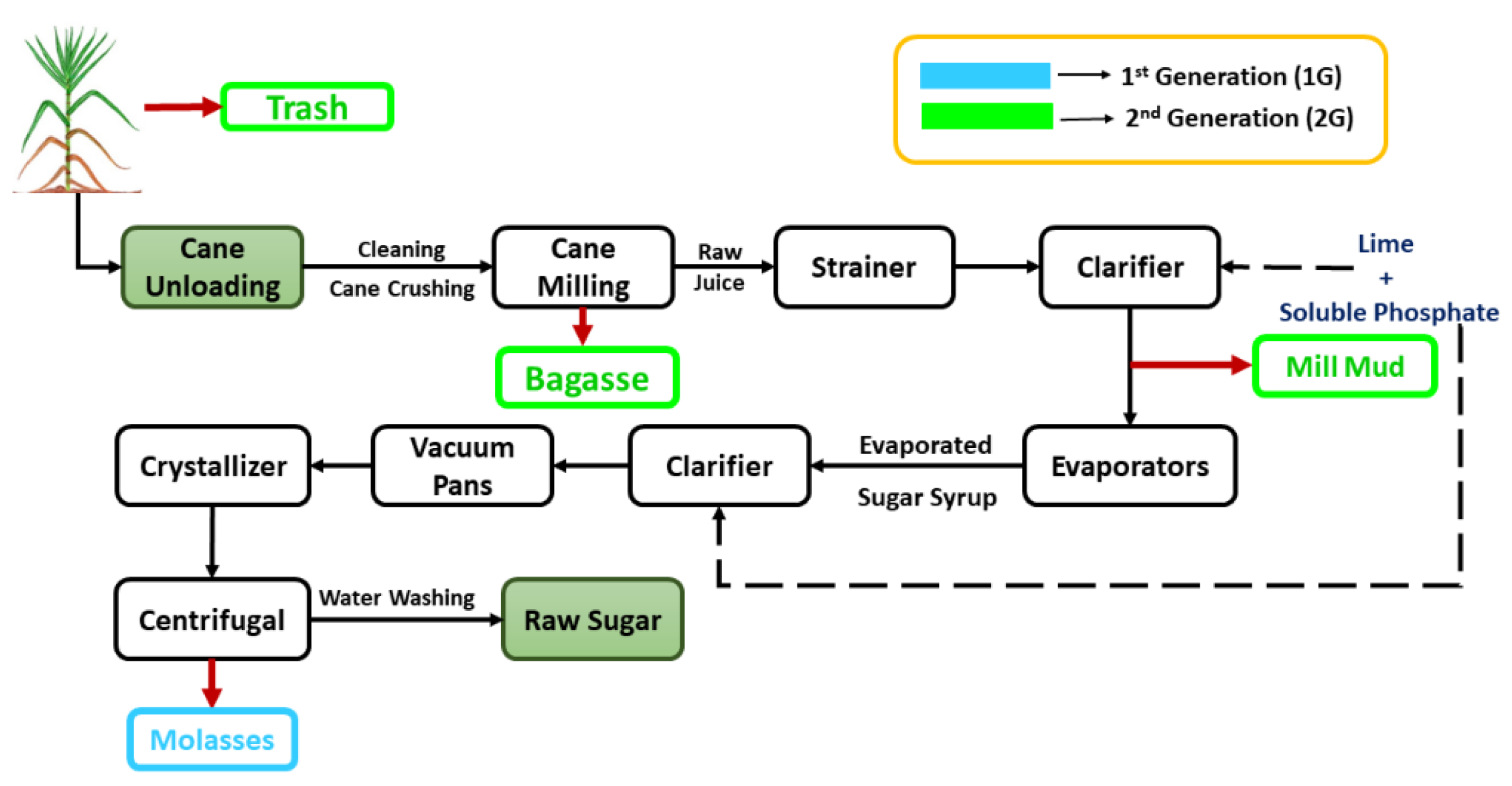 Energies 16 04919 g001