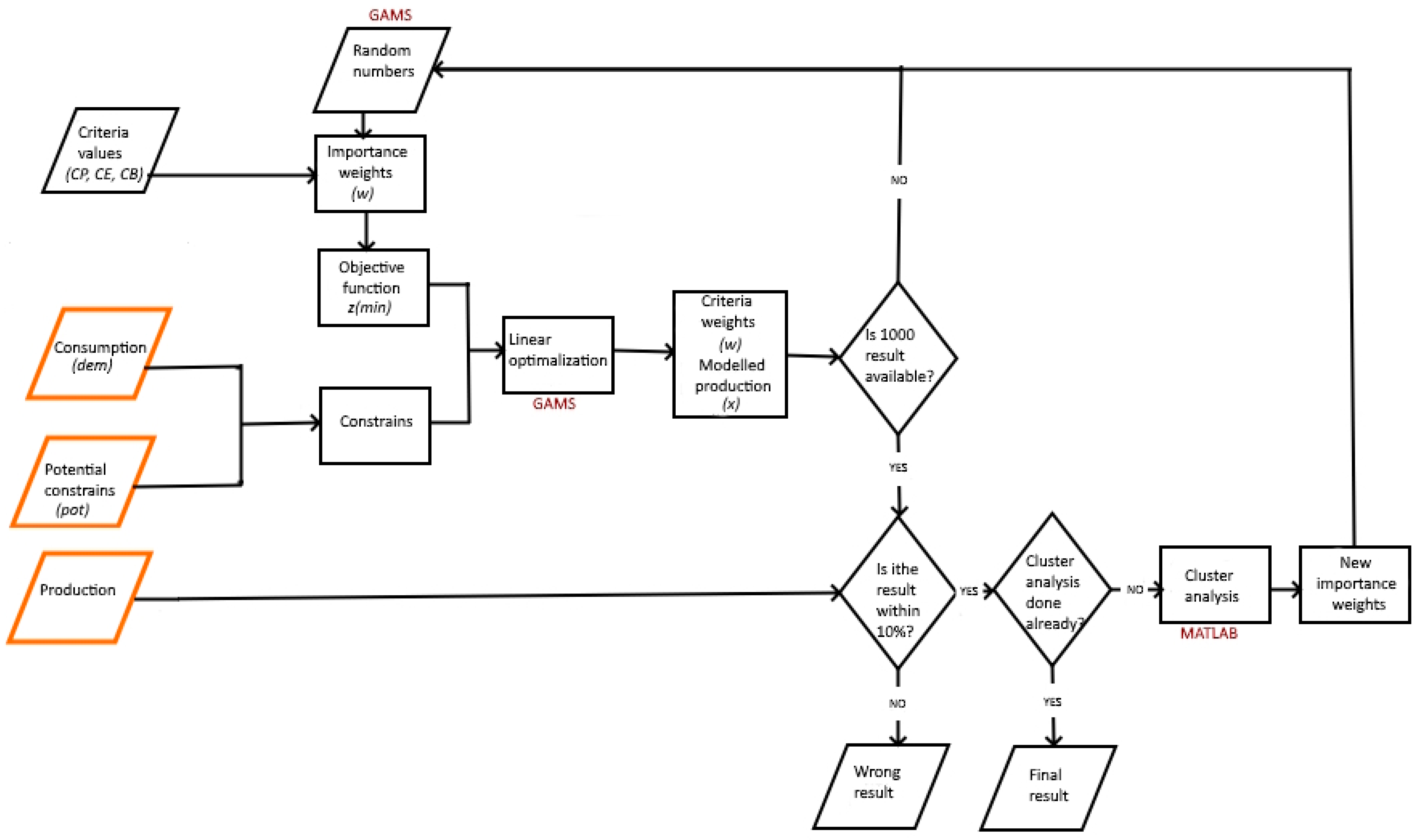 Energies 16 04920 g001