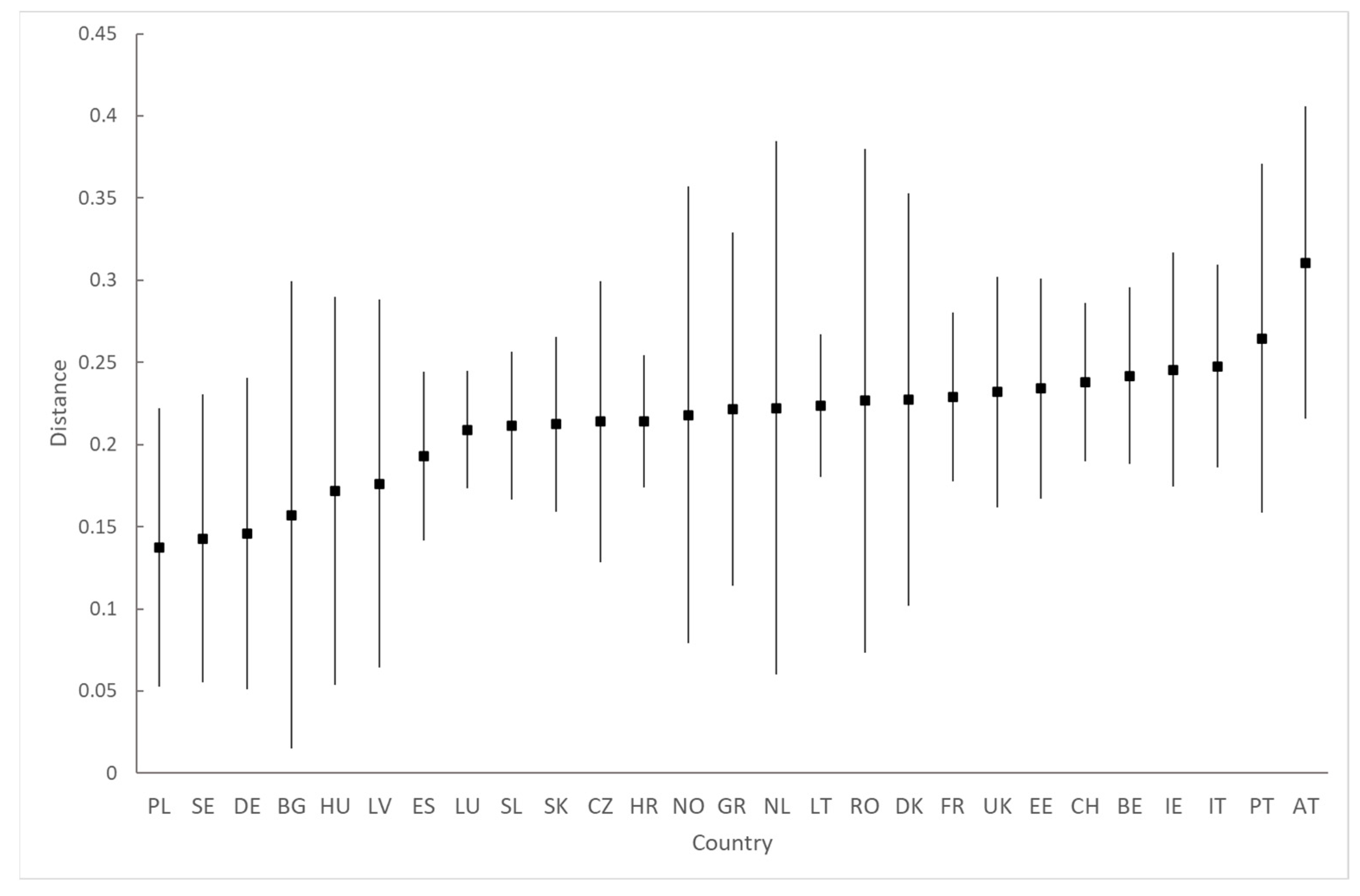 Energies 16 04920 g003