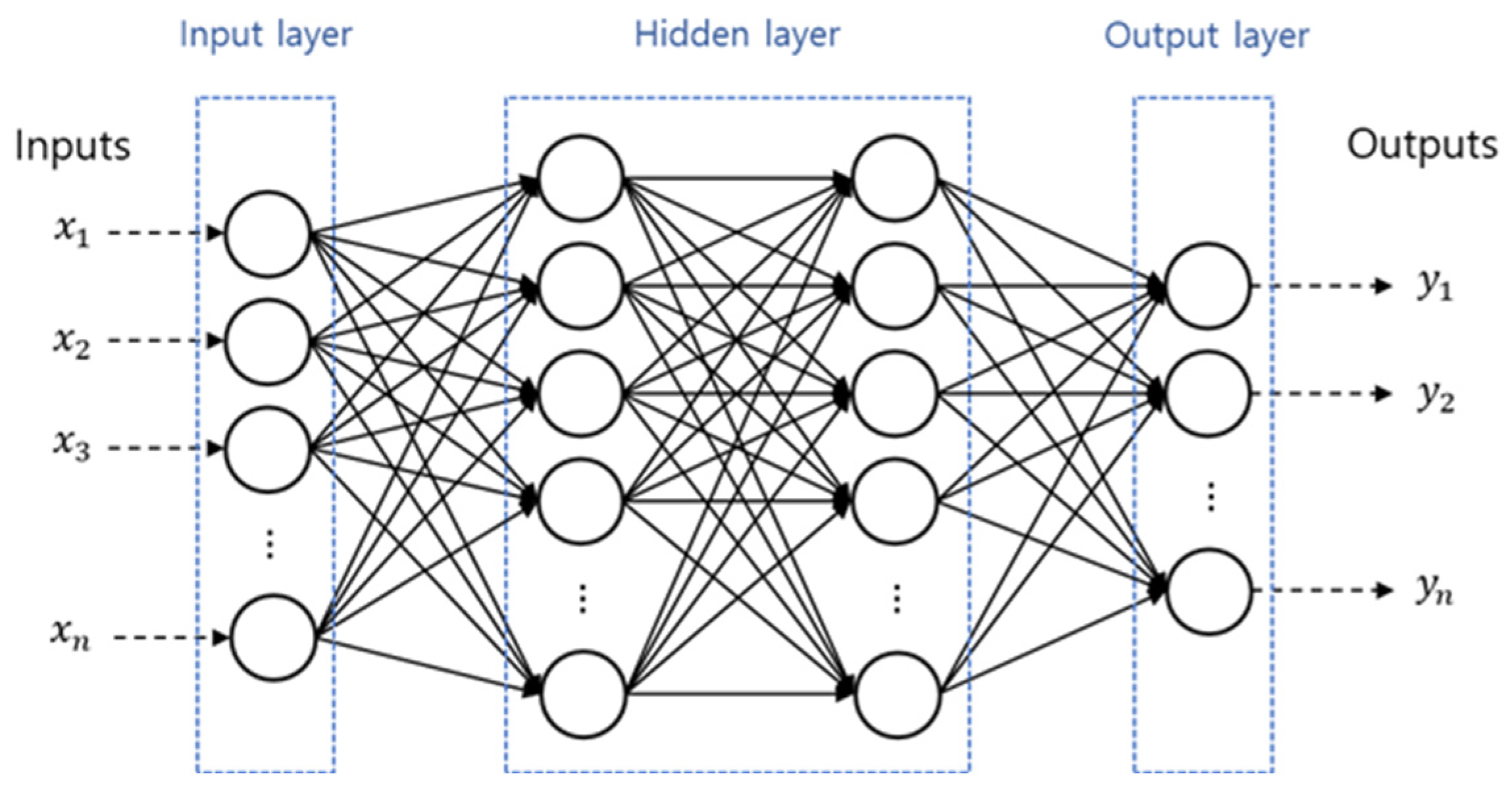 Energies | Free Full-Text | Predictions for Bending Strain at the Tower ...