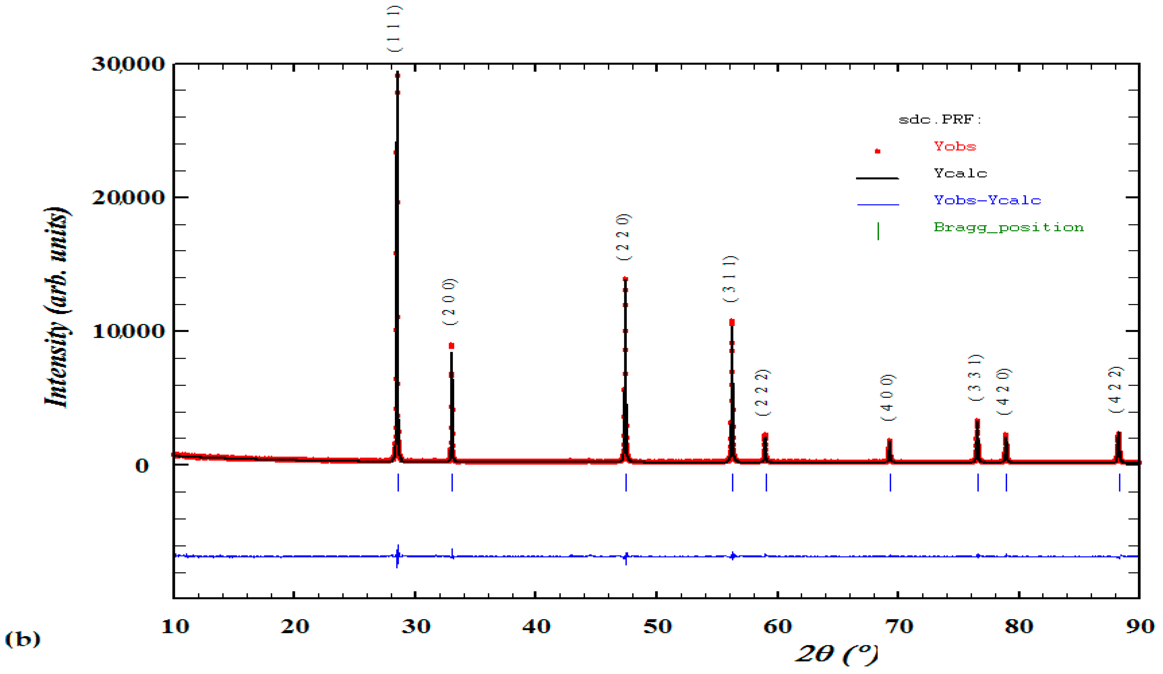 Energies 16 04923 g002b Energies 16 04923 g002b