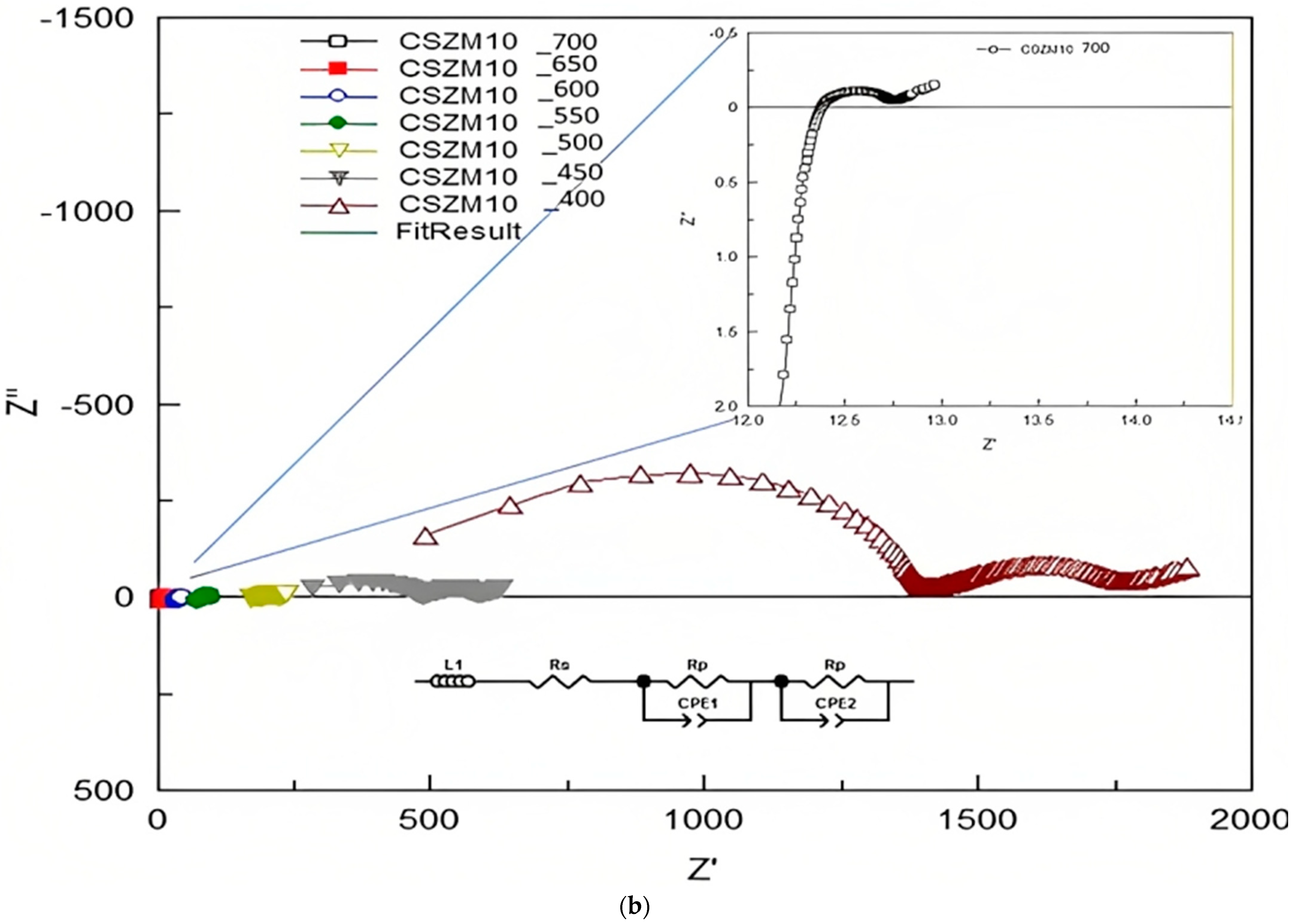 Energies 16 04923 g008b Energies 16 04923 g008b