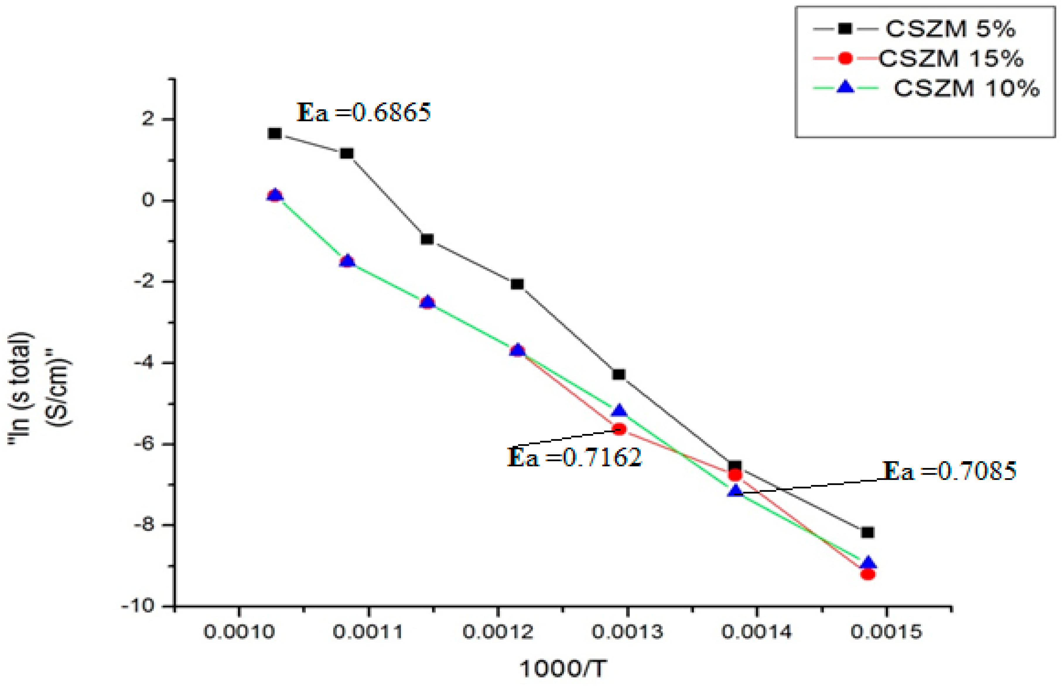 Energies 16 04923 g009 Energies 16 04923 g009