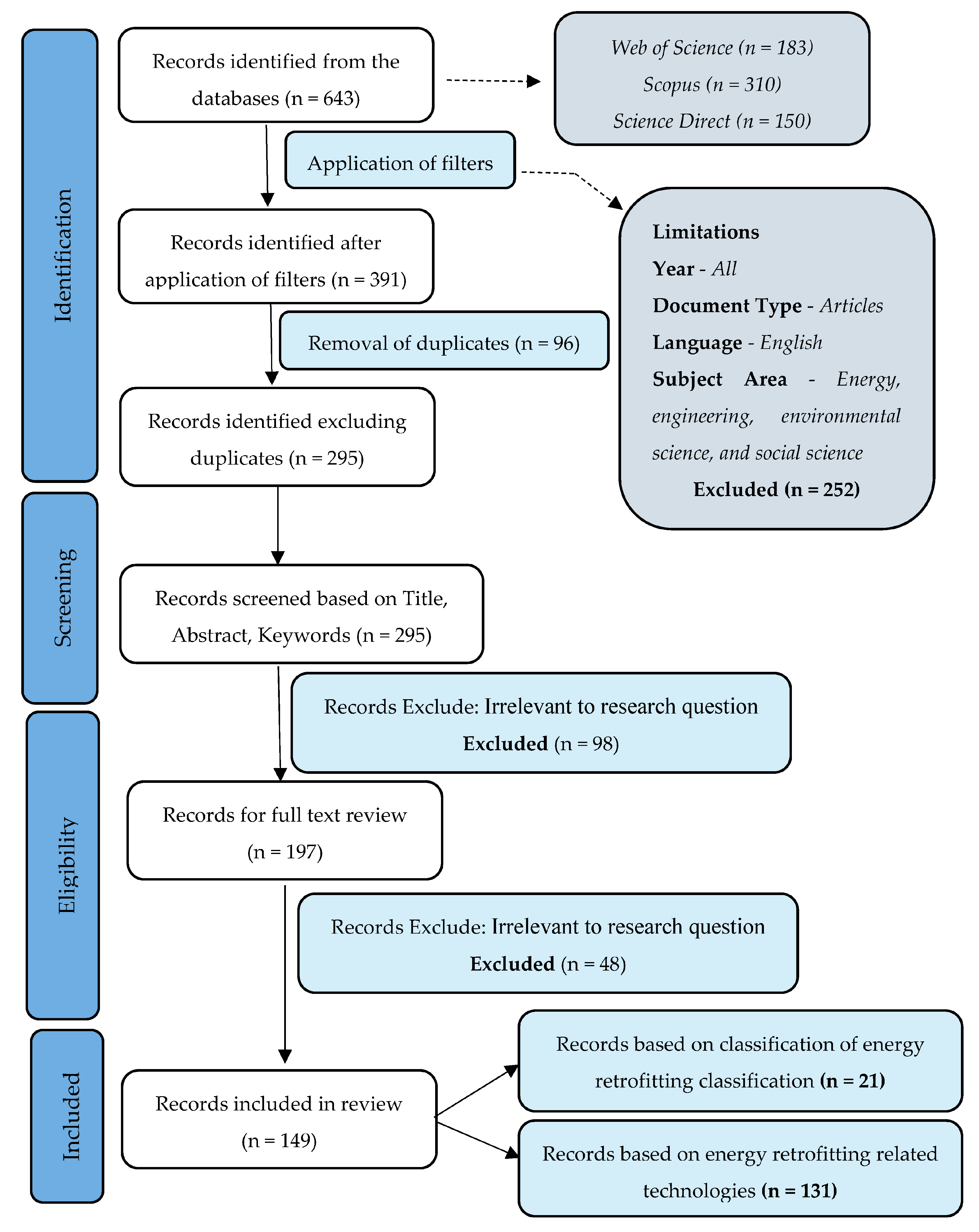 Energies 16 04924 g001