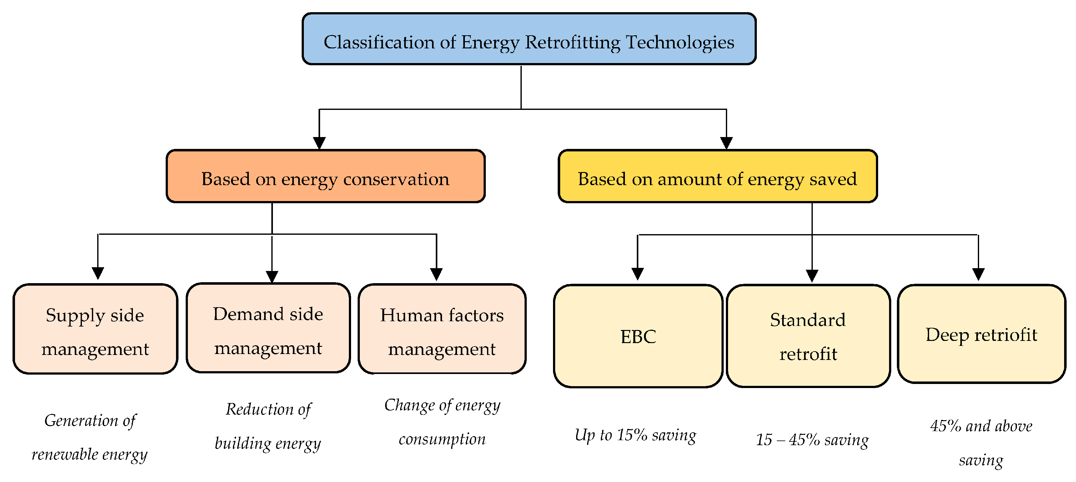Energies 16 04924 g002