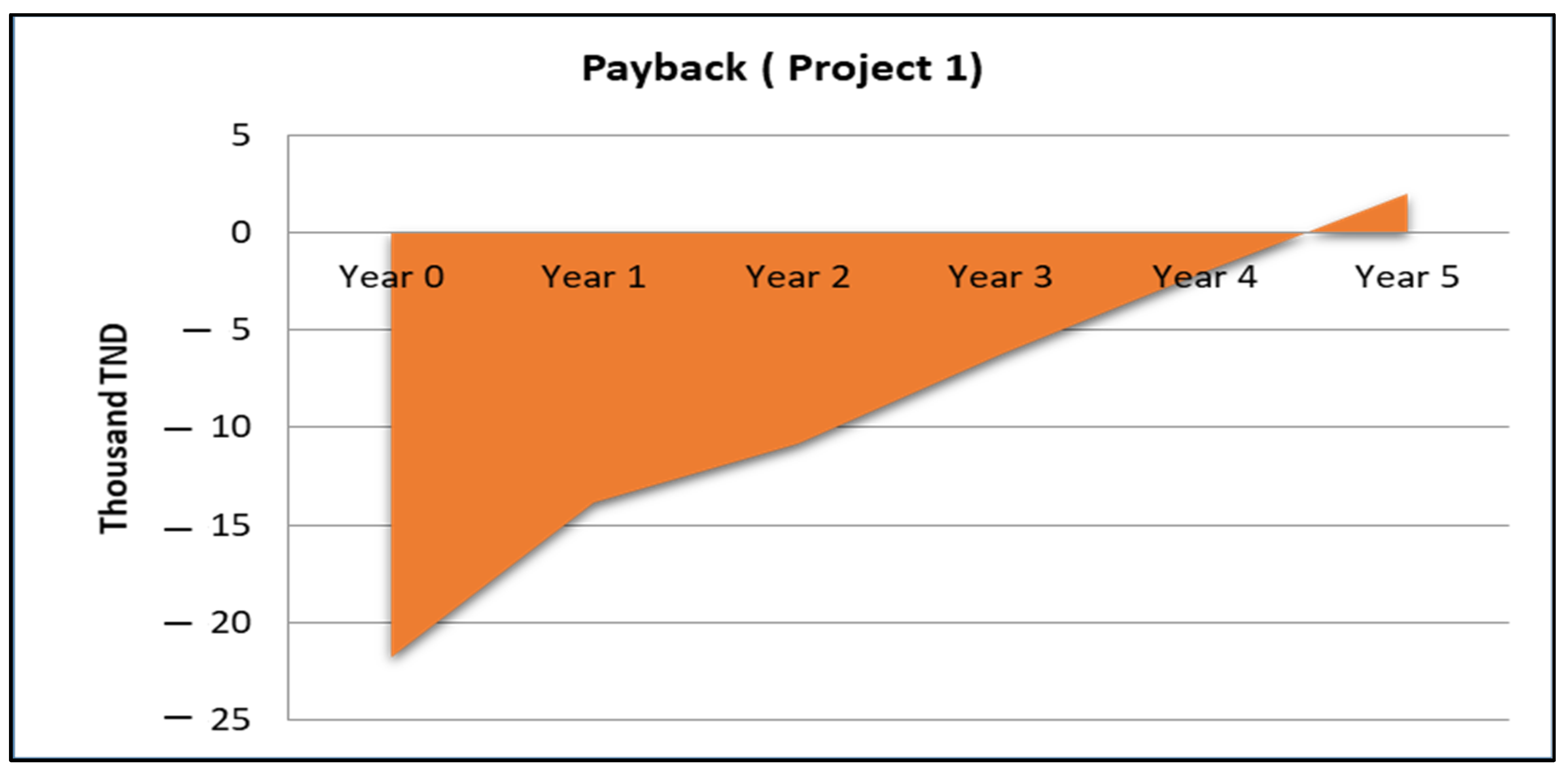 Energies 16 04925 g005a
