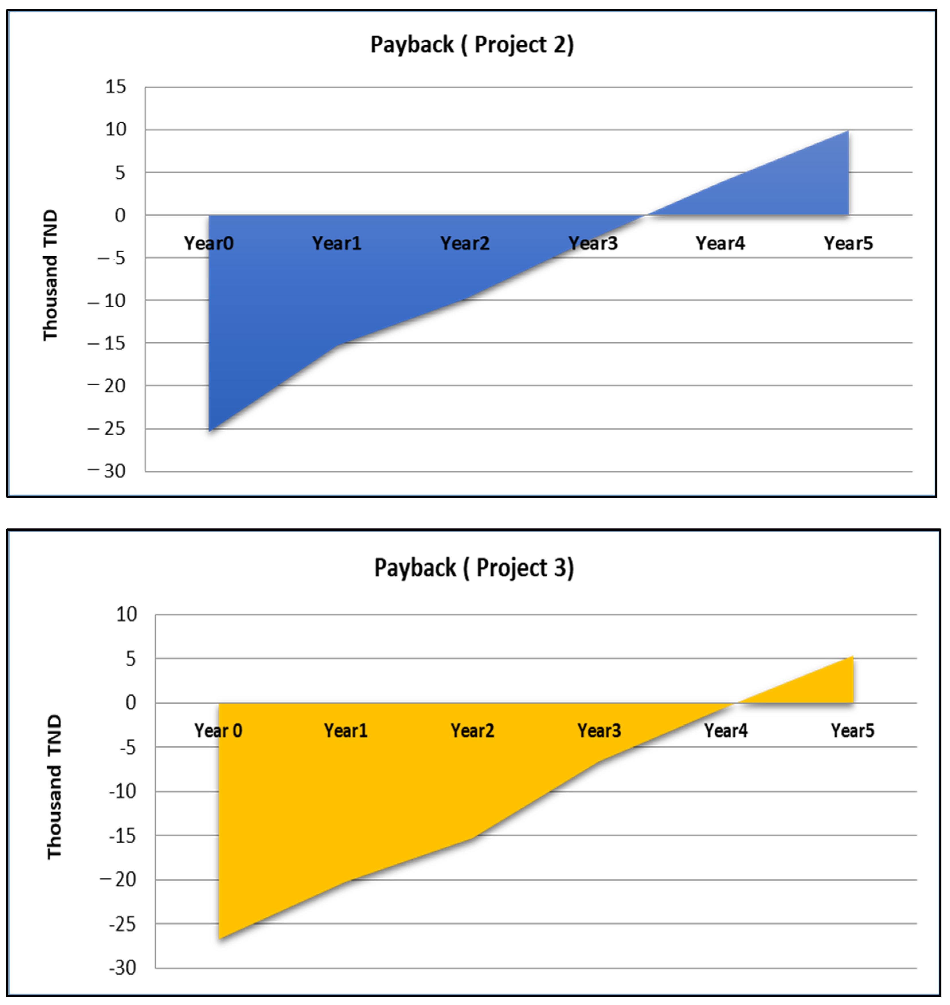 Energies 16 04925 g005b