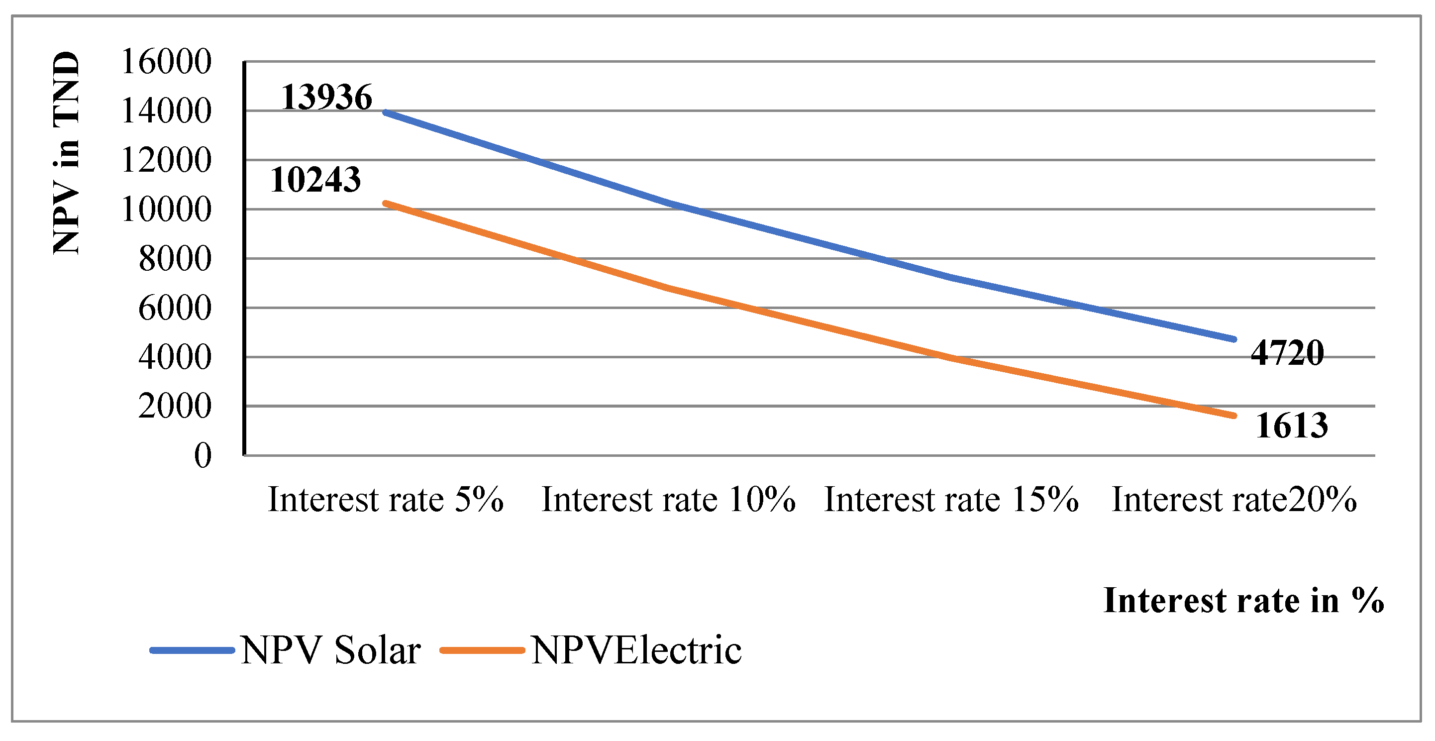 Energies 16 04925 g006