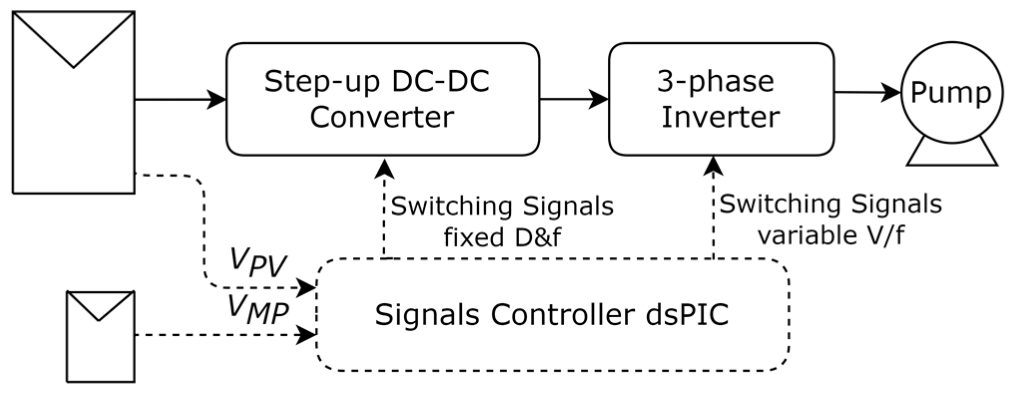 Energies 16 04926 g002