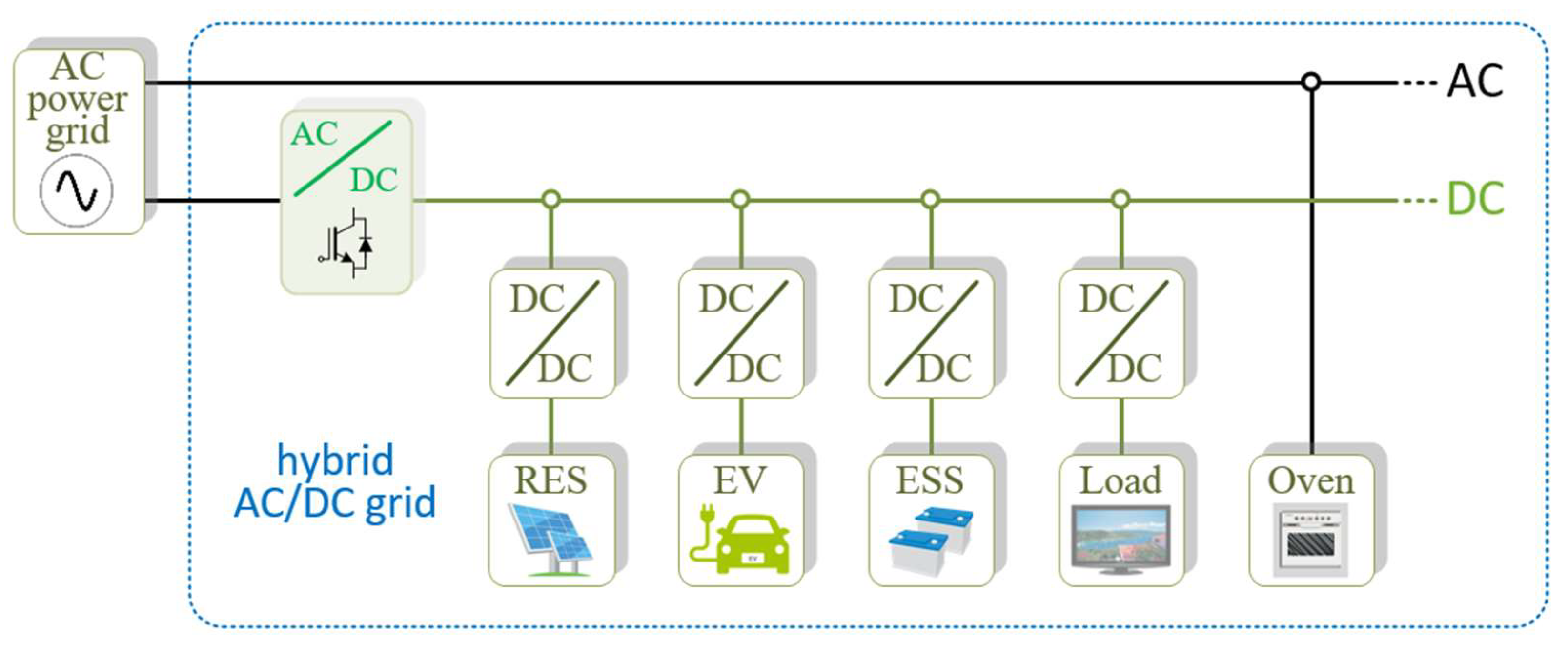 Energies 16 04929 g002 Energies 16 04929 g002