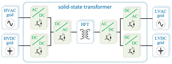 The Future of Electrical Power Grids: A Direction Rooted in Power ...