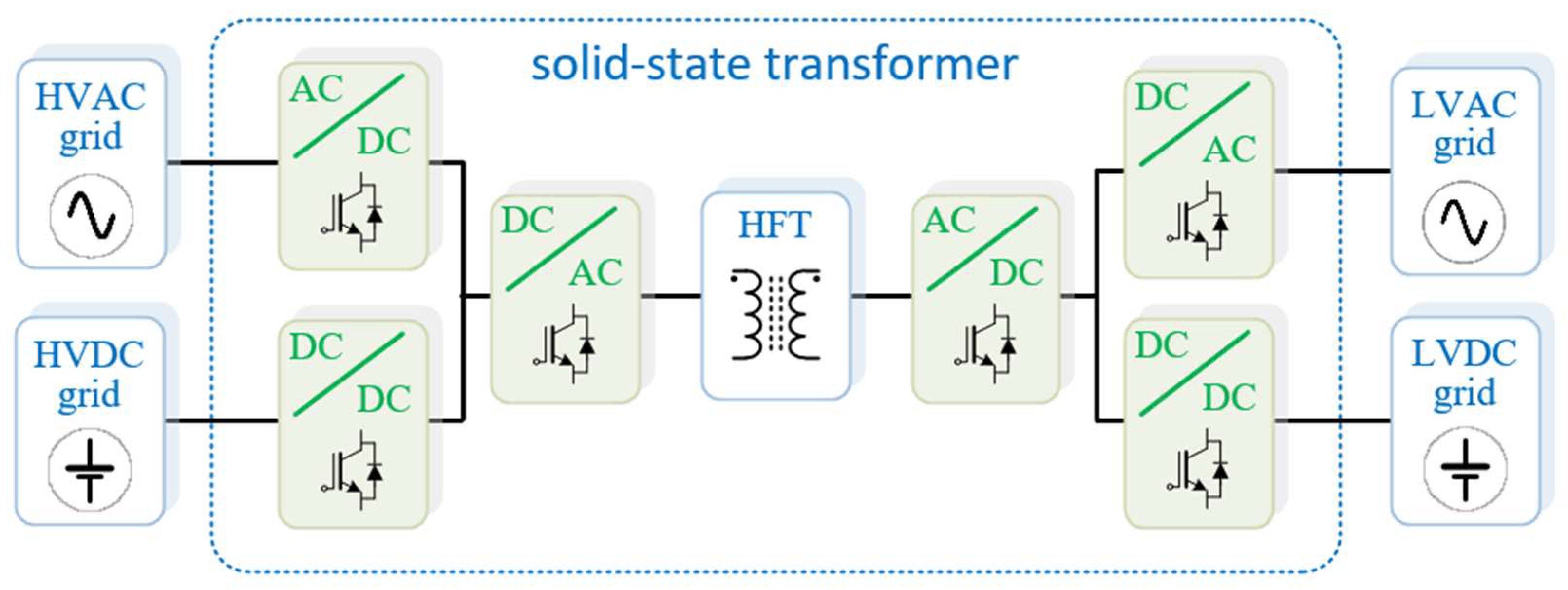 Energies 16 04929 g003 Energies 16 04929 g003