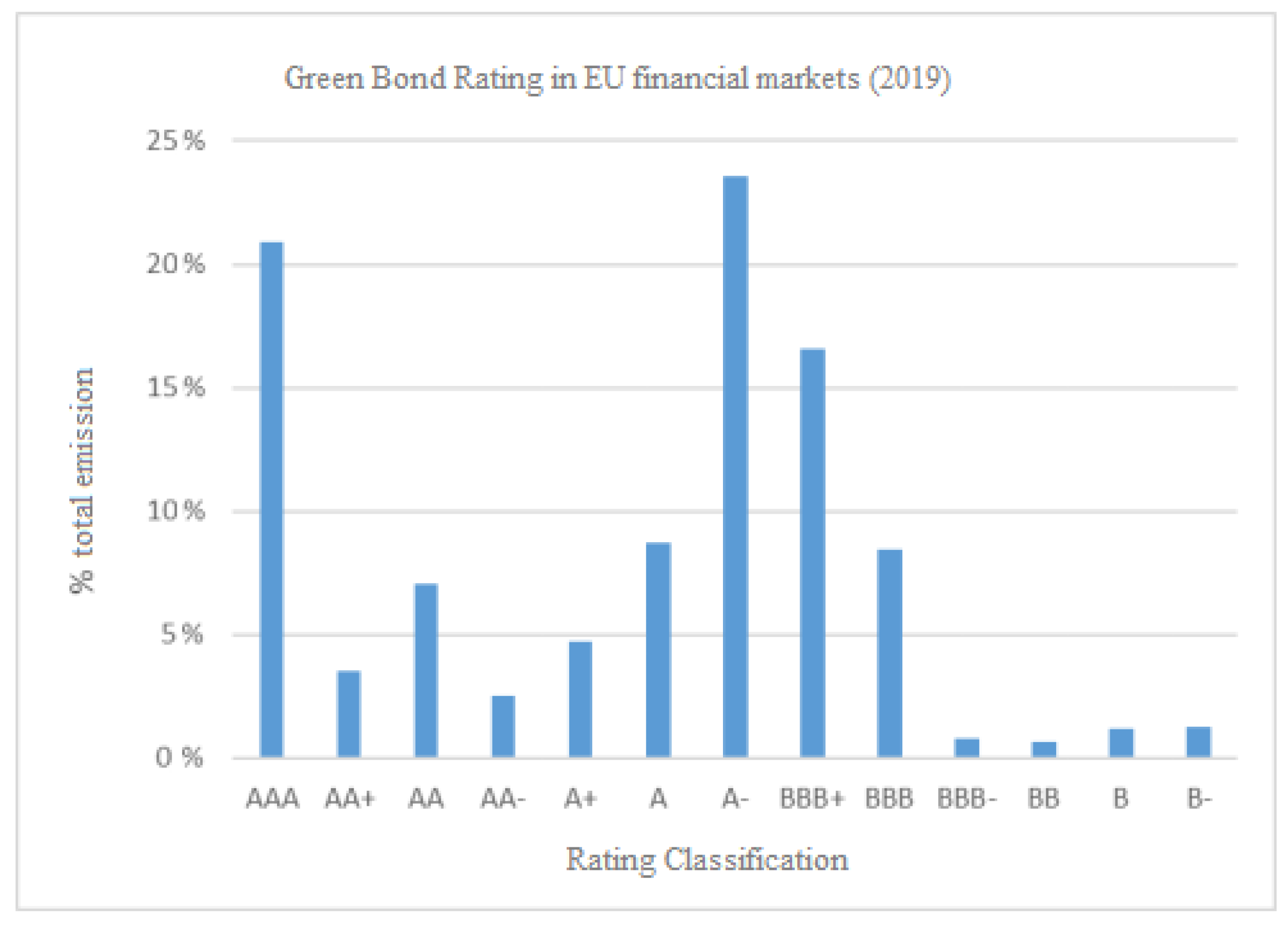 Energies 16 04935 g007