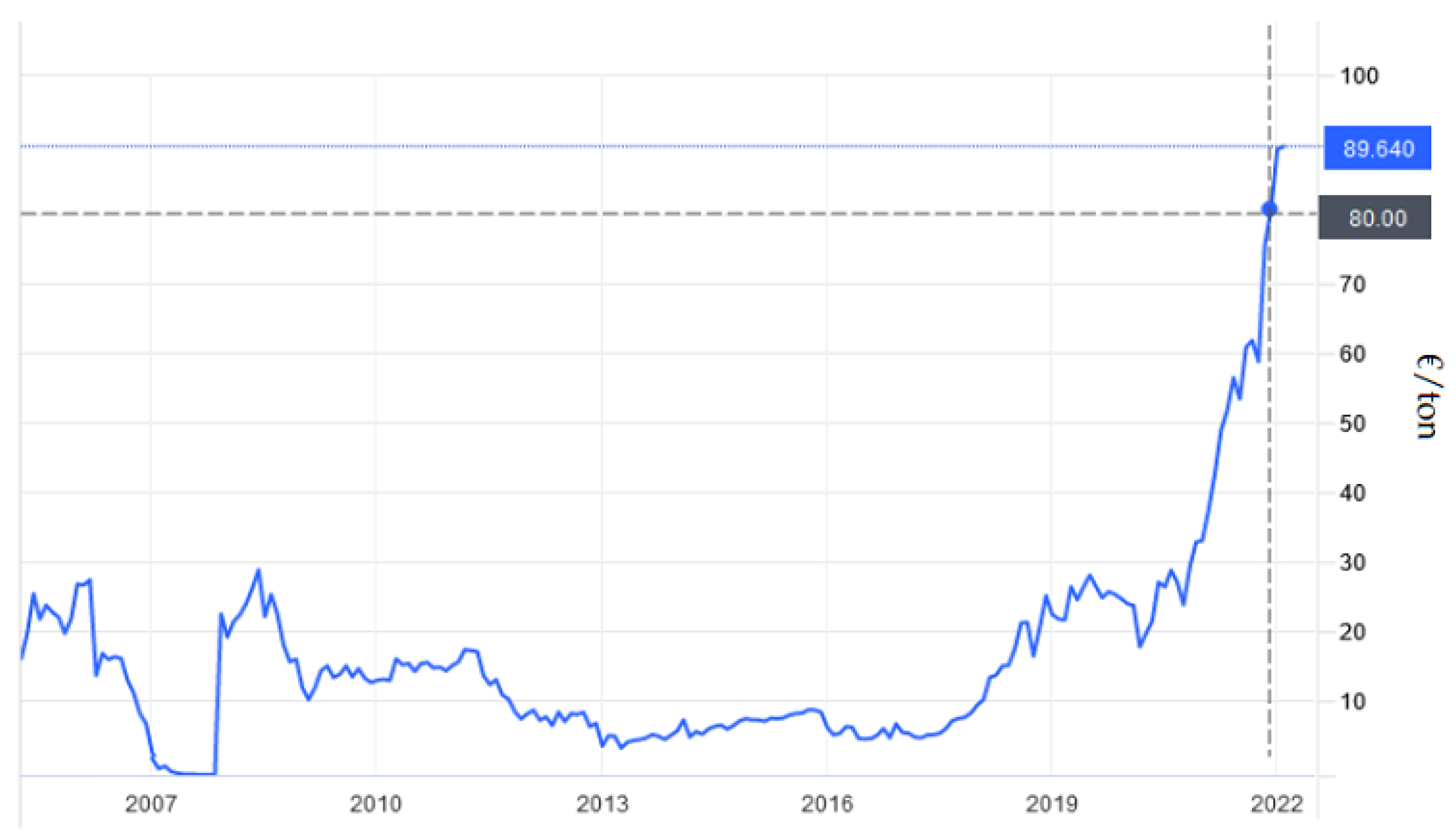 Energies 16 04935 g008