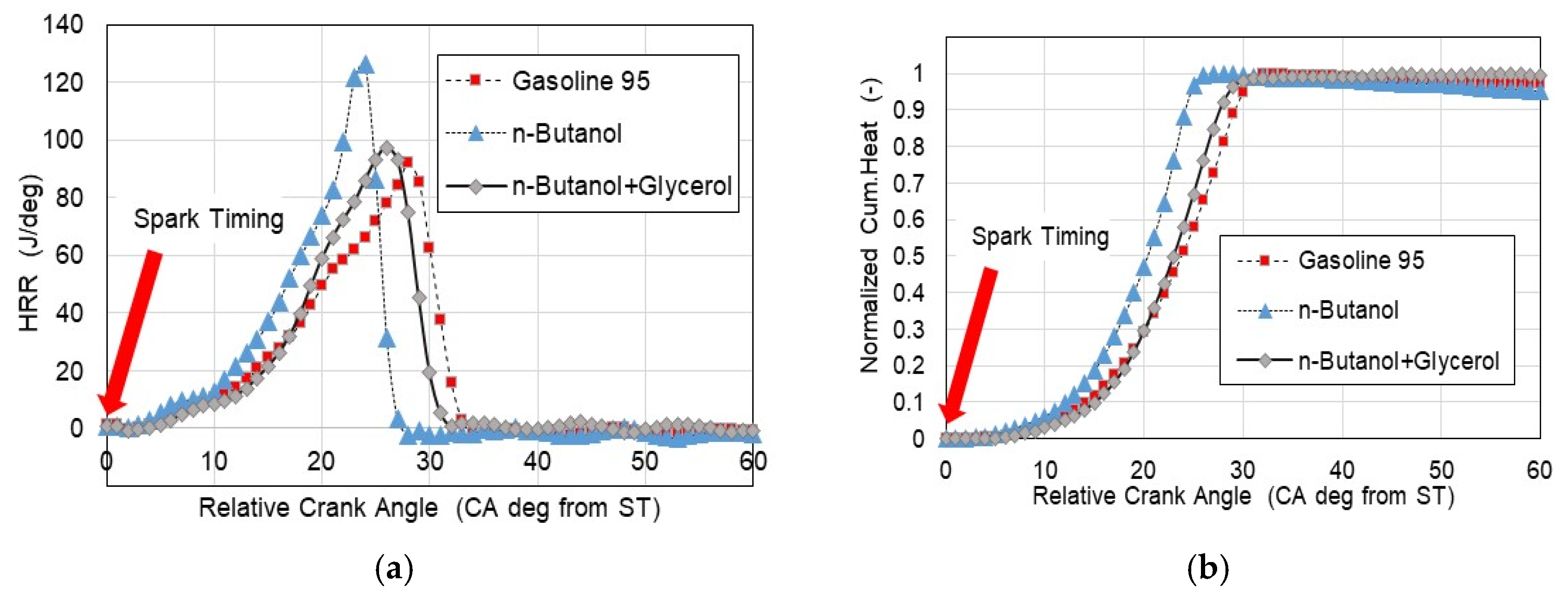 Energies 16 04940 g005 Energies 16 04940 g005