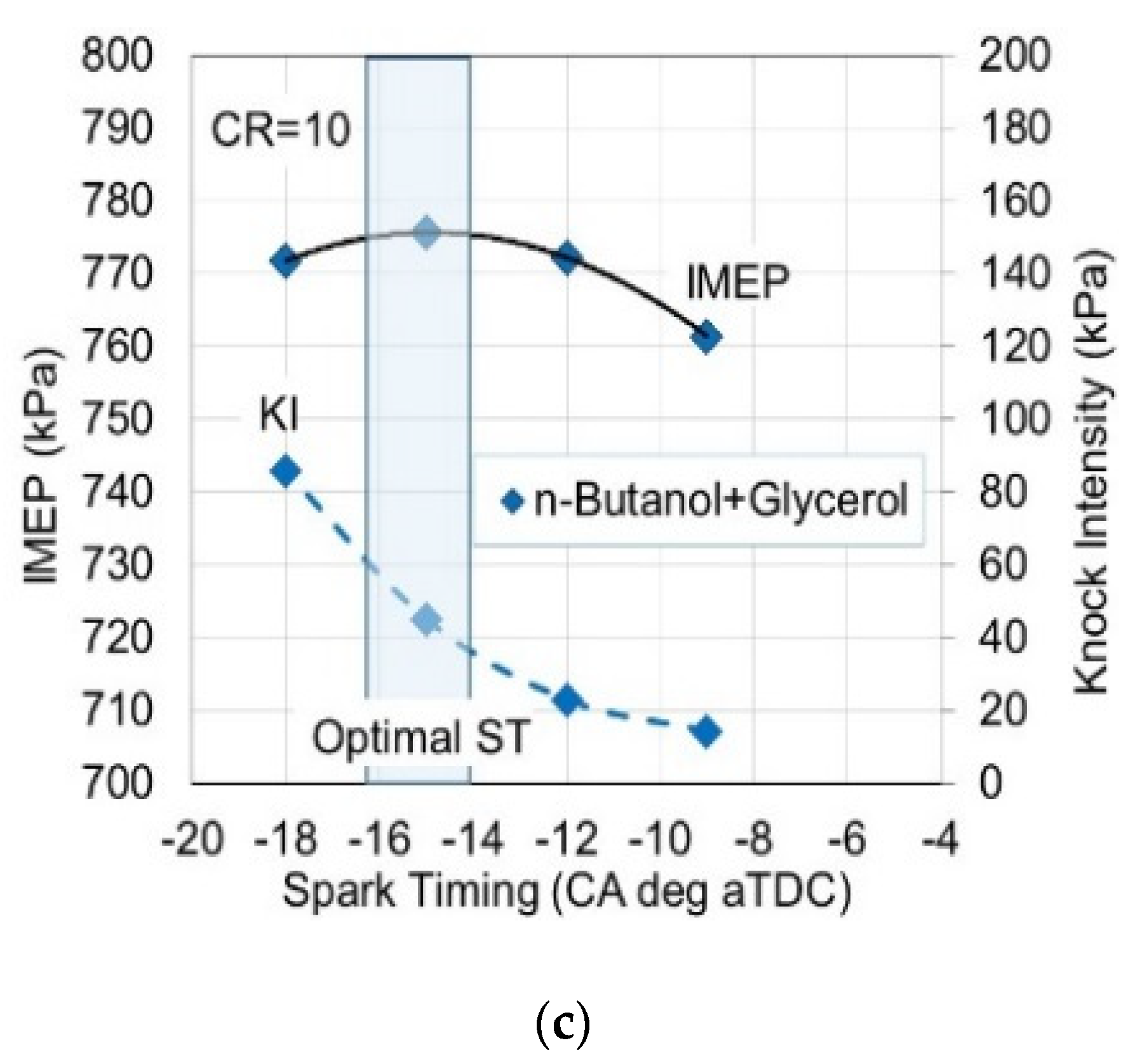 Energies 16 04940 g006b Energies 16 04940 g006b