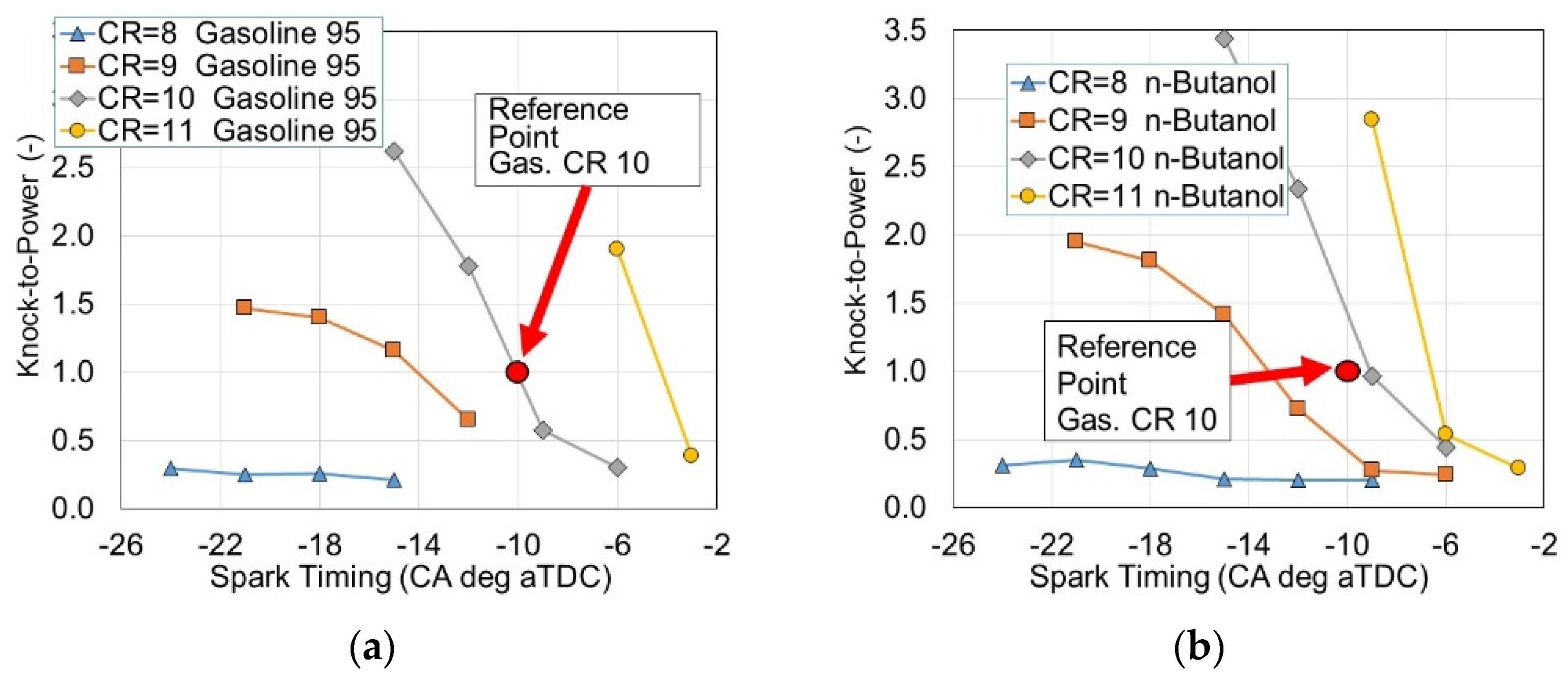 Energies 16 04940 g007a Energies 16 04940 g007a