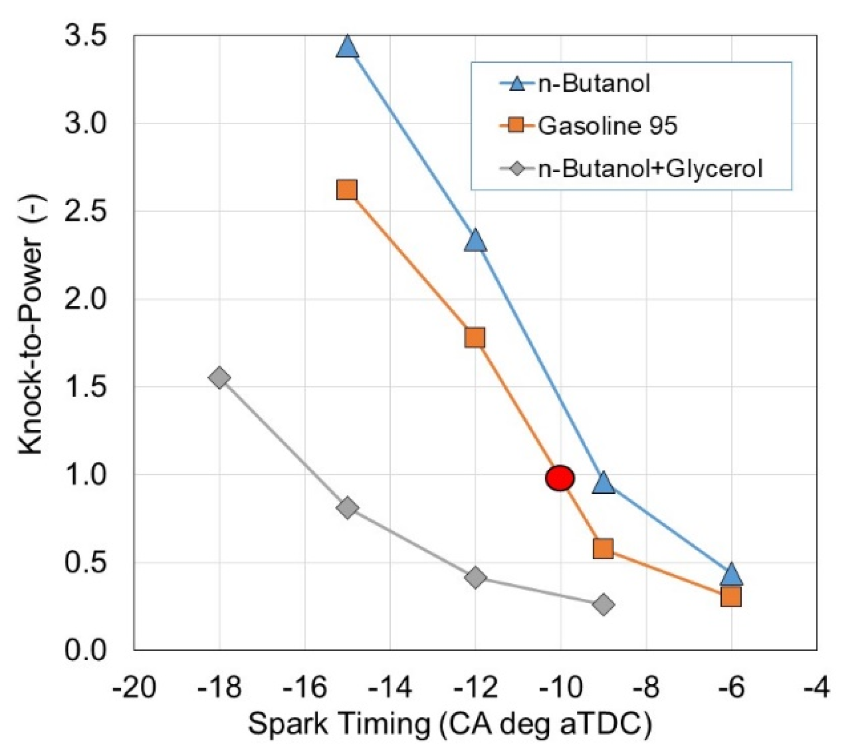 Energies 16 04940 g008 Energies 16 04940 g008