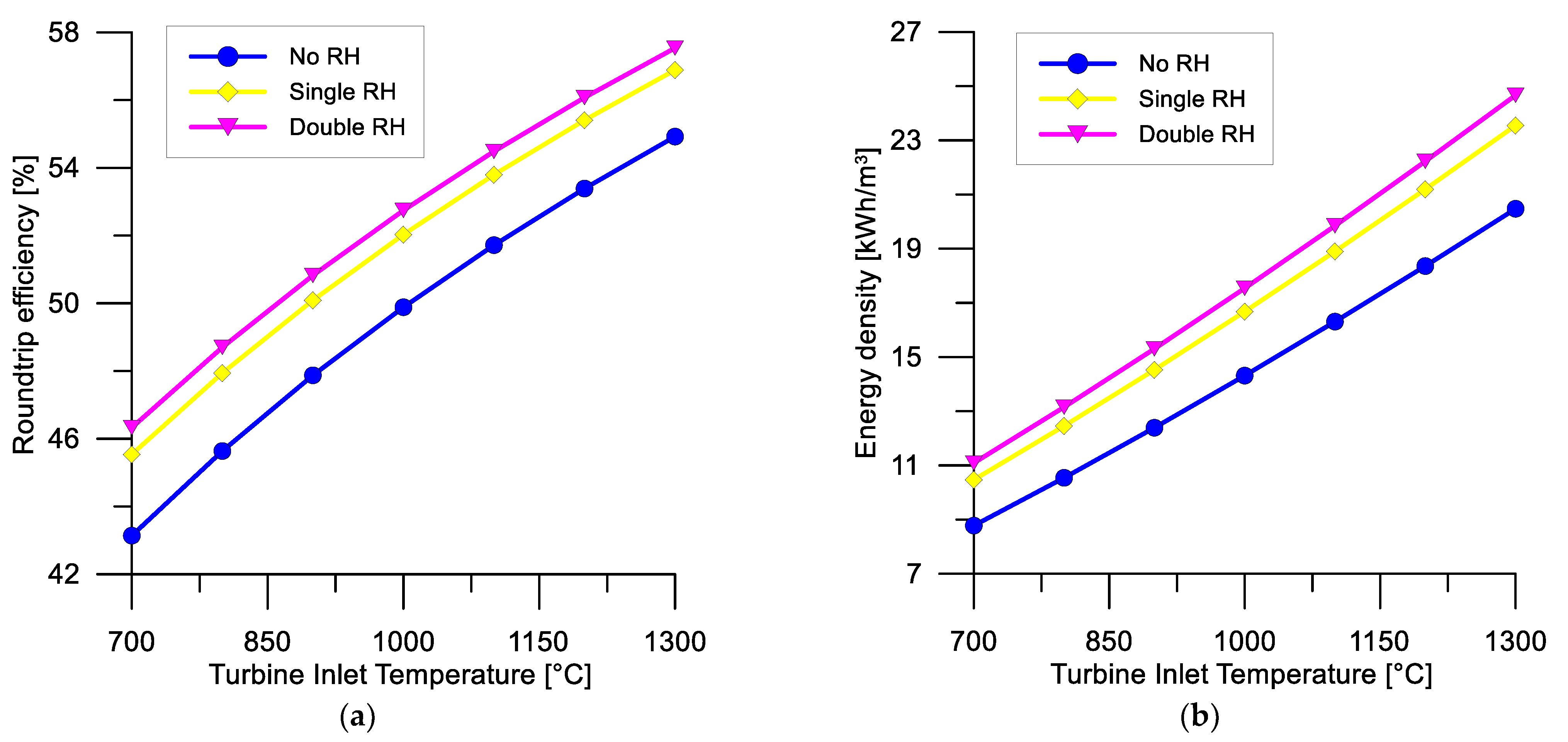 Energies 16 04941 g004a