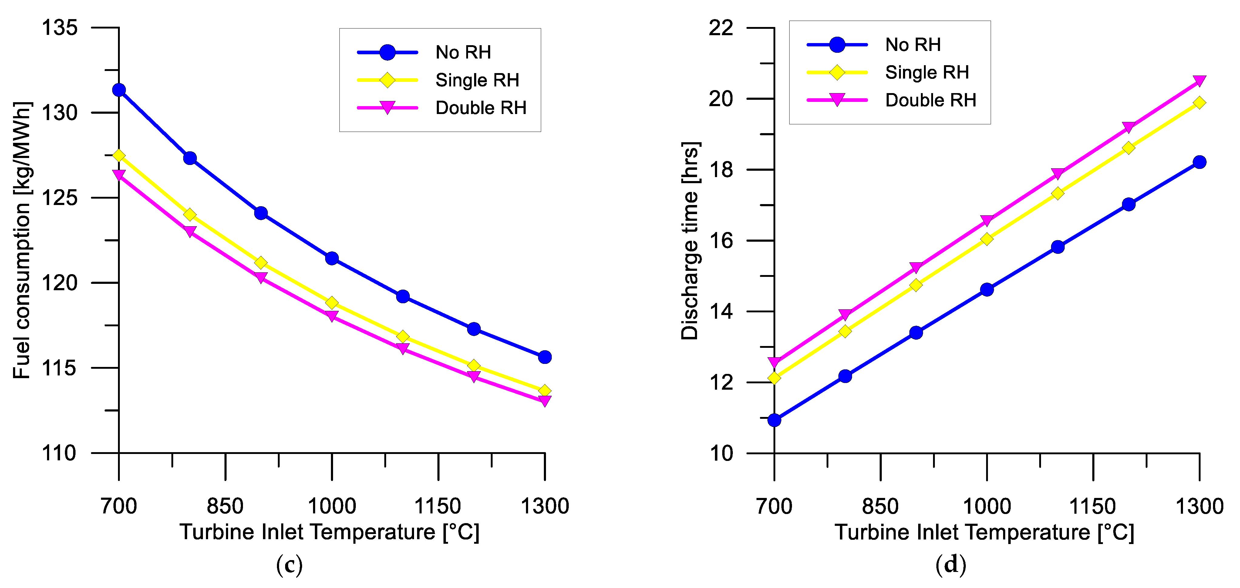 Energies 16 04941 g004b