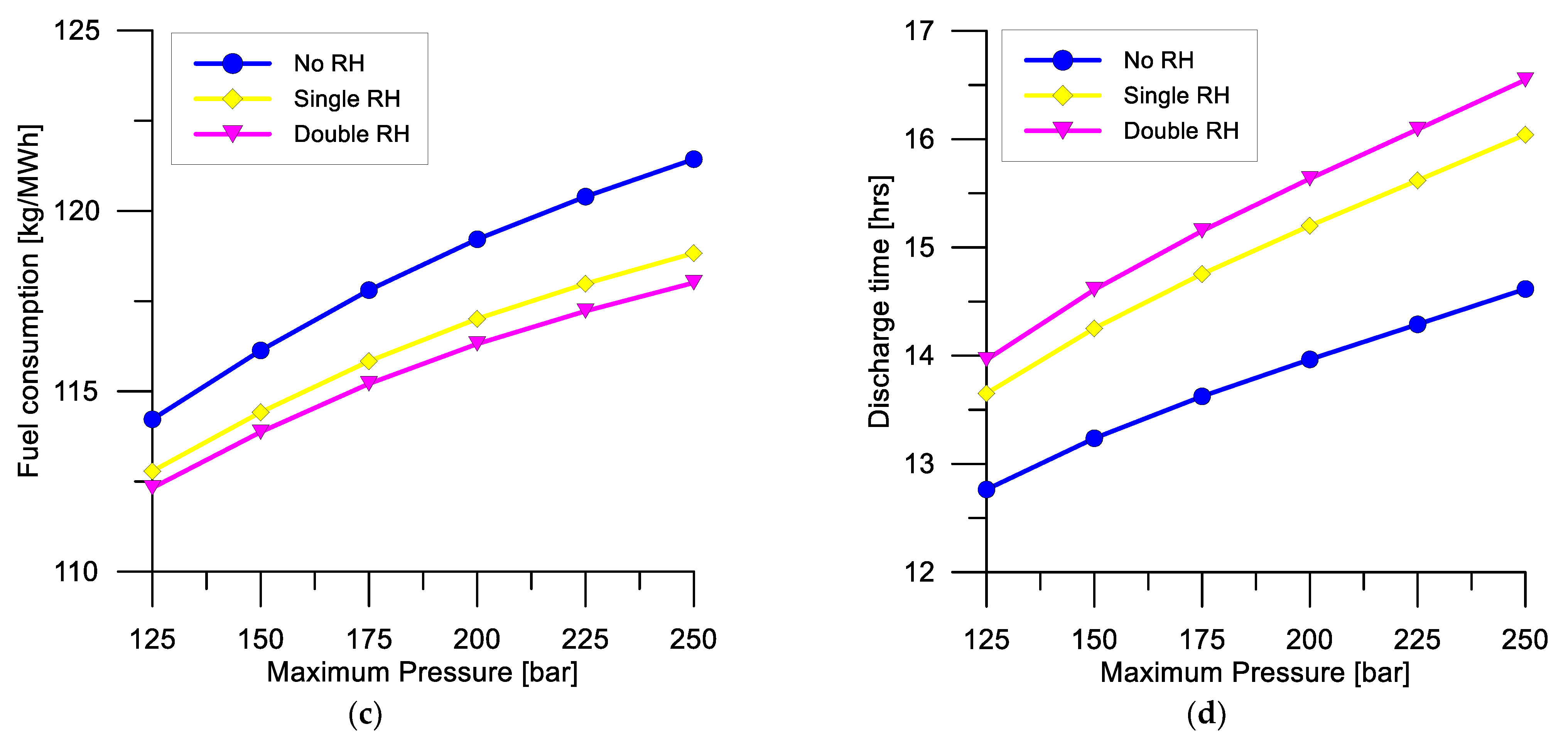 Energies 16 04941 g005b