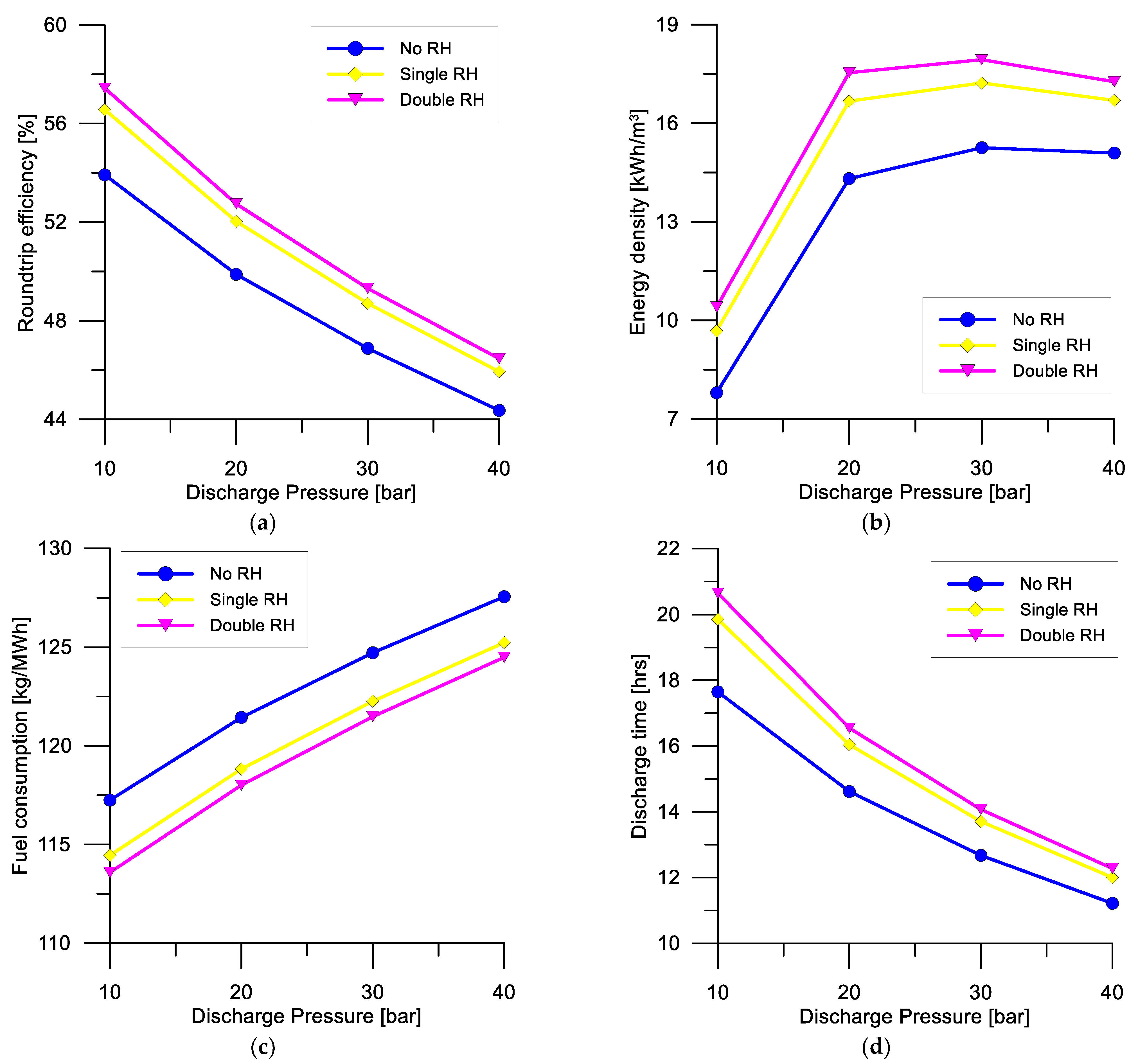 Energies 16 04941 g006
