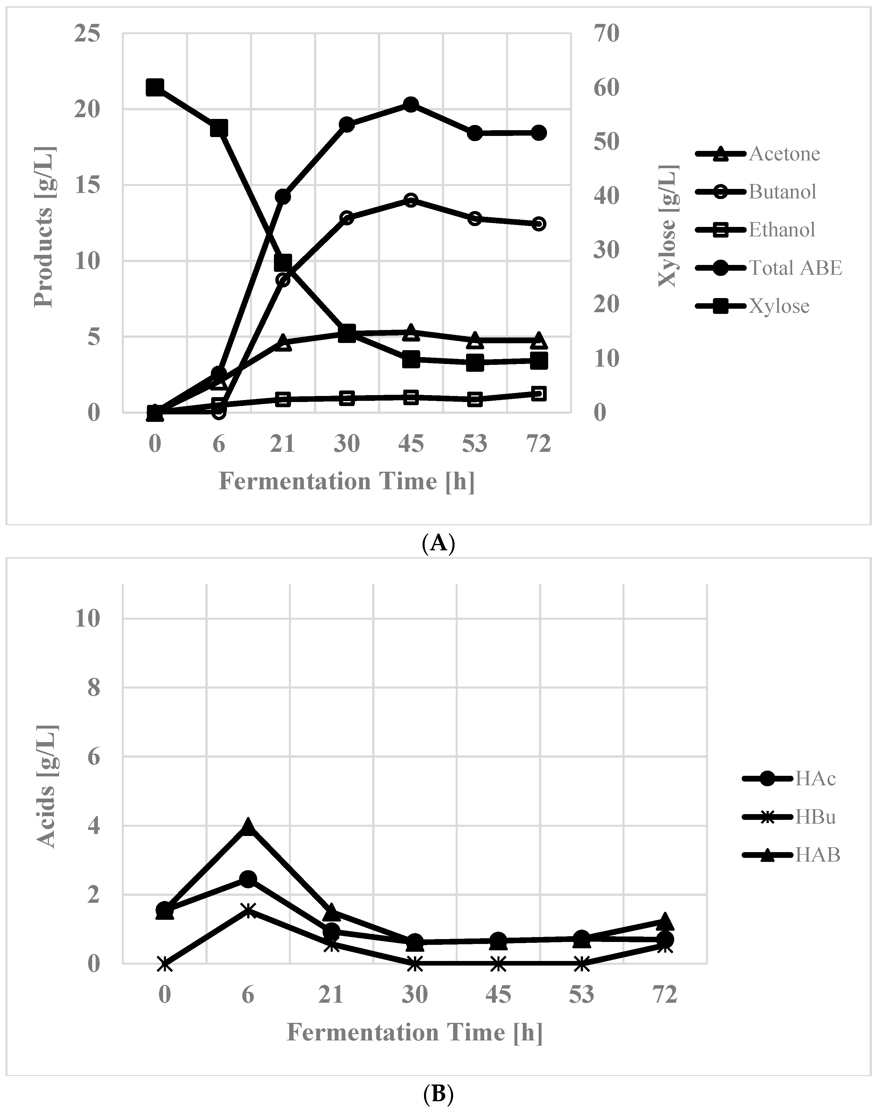 Energies 16 04945 g003 Energies 16 04945 g003