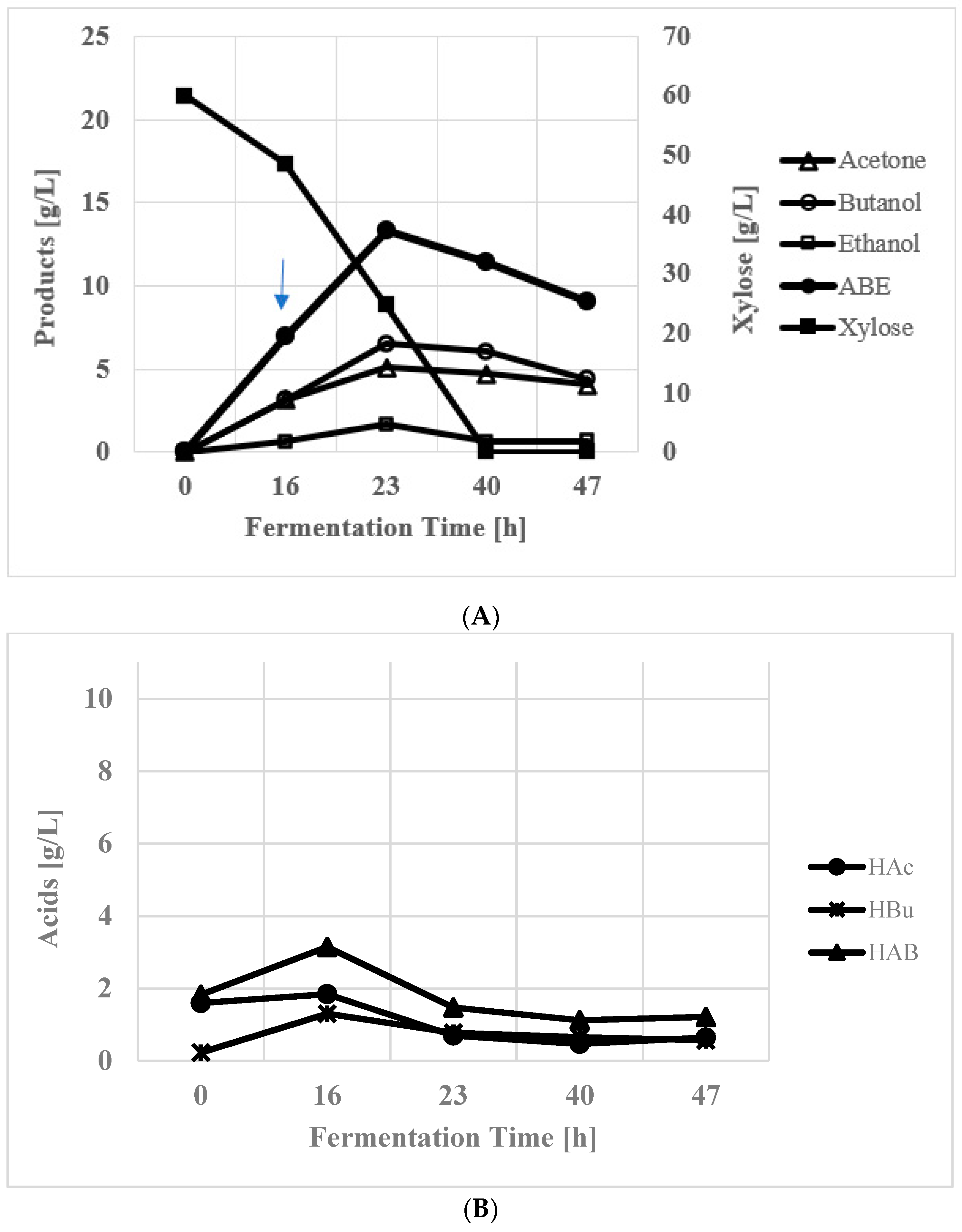 Energies 16 04945 g005 Energies 16 04945 g005