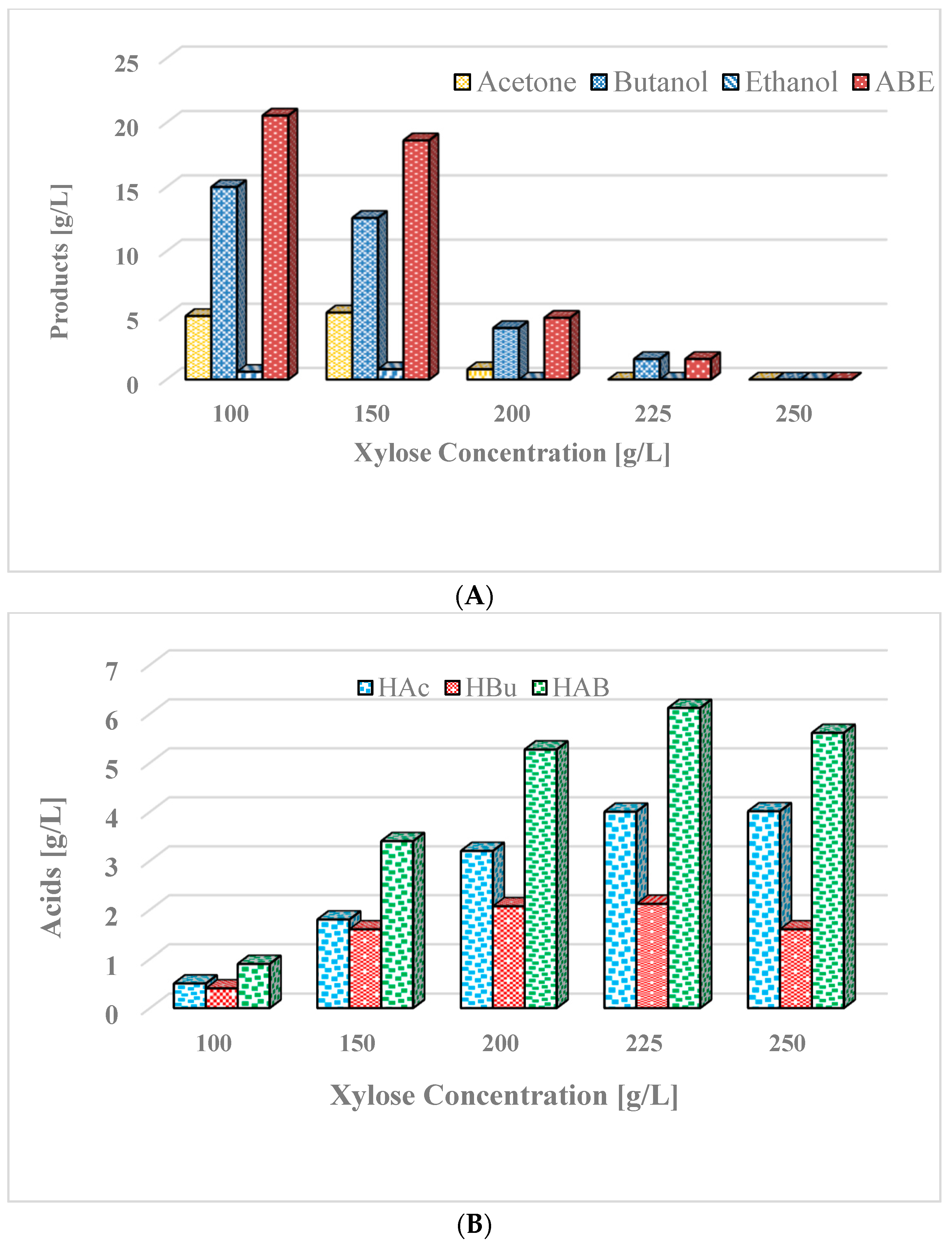 Energies 16 04945 g006a Energies 16 04945 g006a