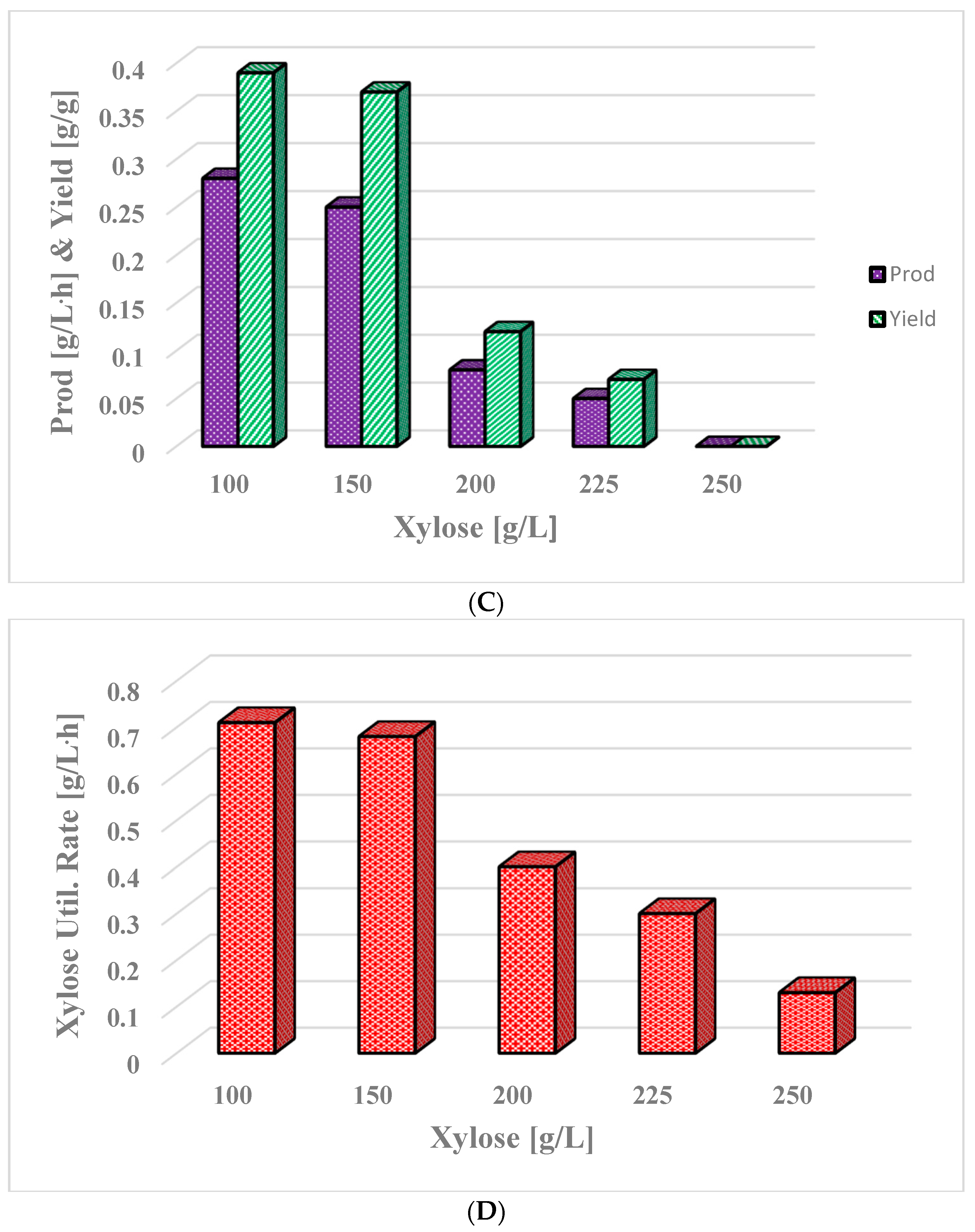 Energies 16 04945 g006b Energies 16 04945 g006b
