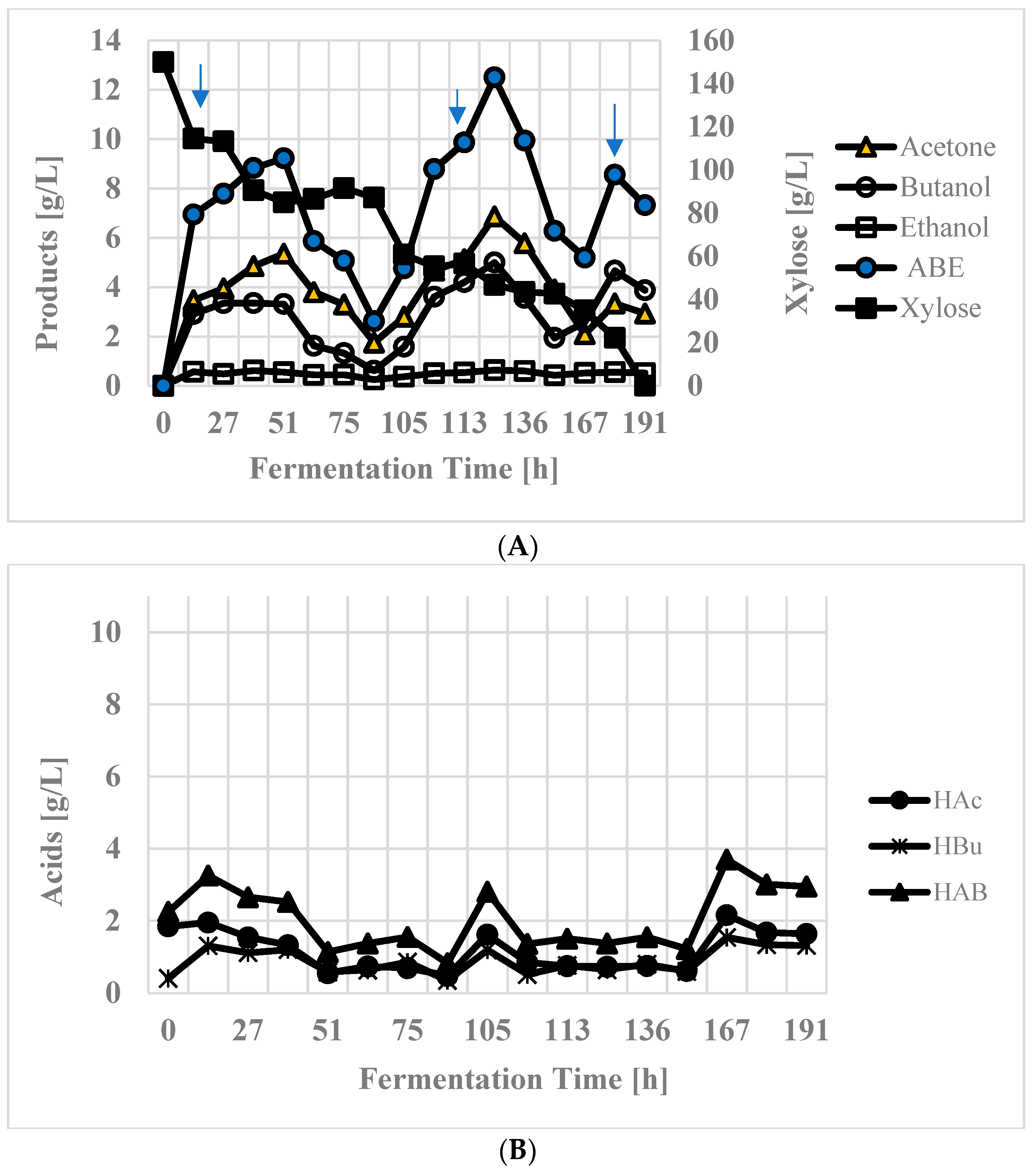 Energies 16 04945 g007a Energies 16 04945 g007a