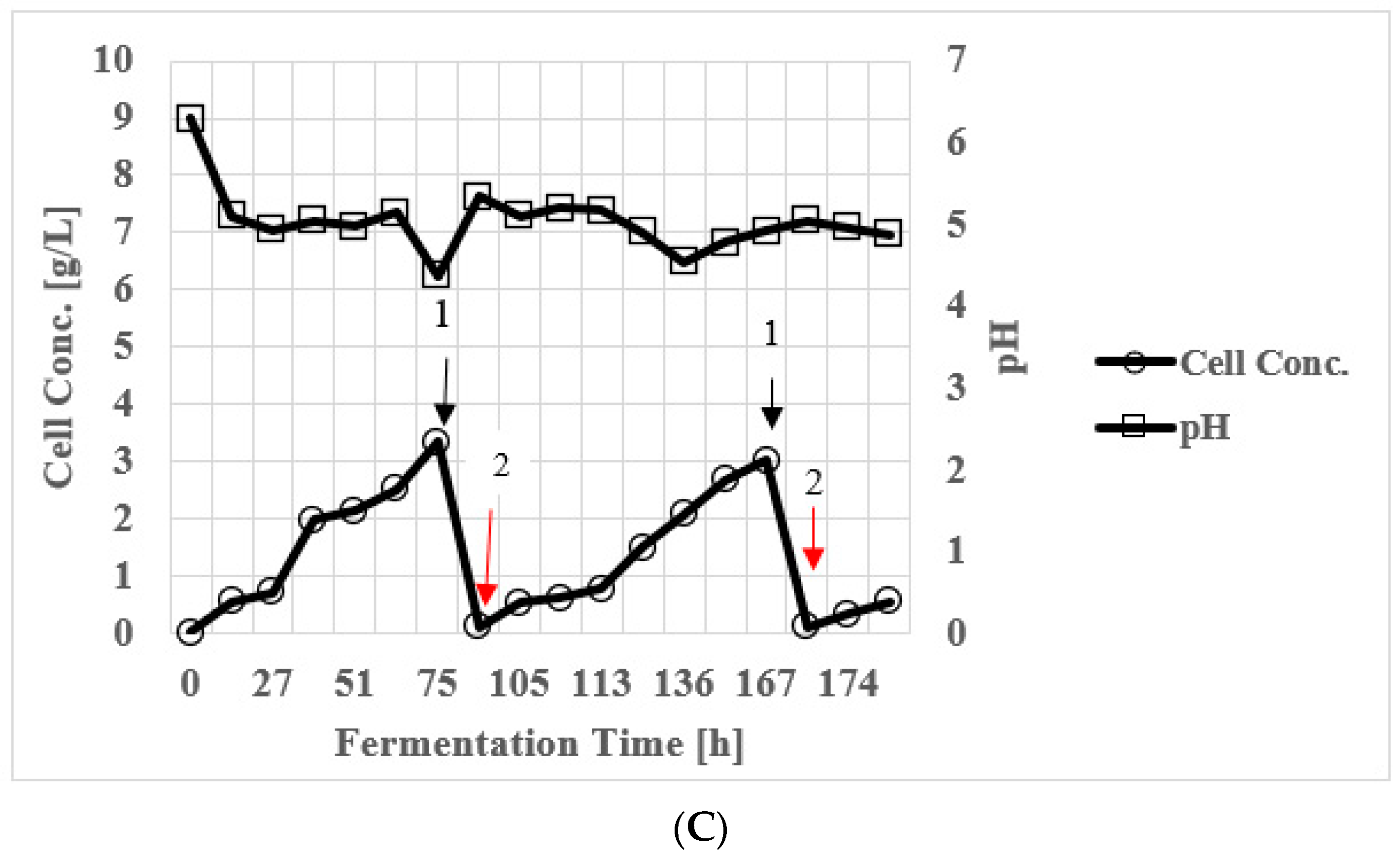 Energies 16 04945 g007b Energies 16 04945 g007b