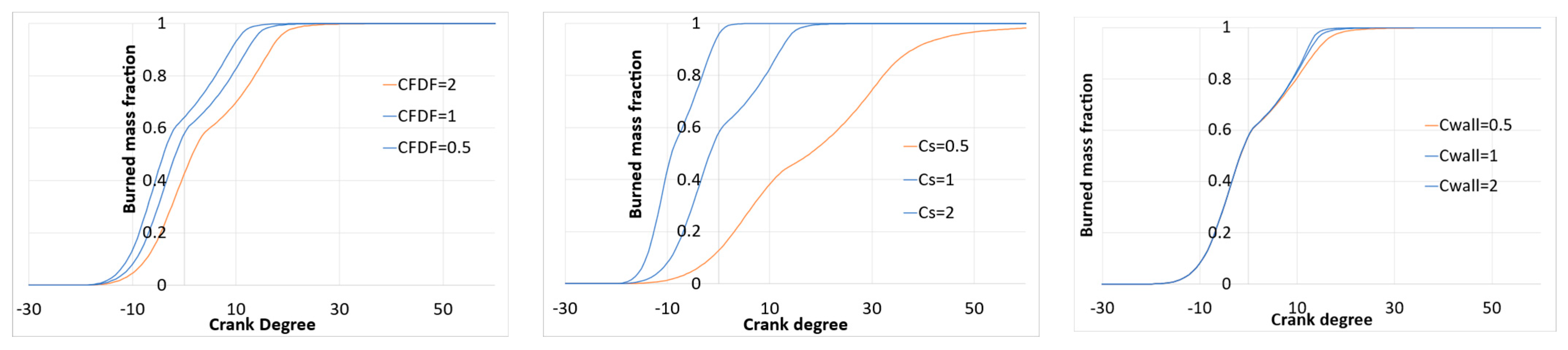 Energies 16 04947 g001