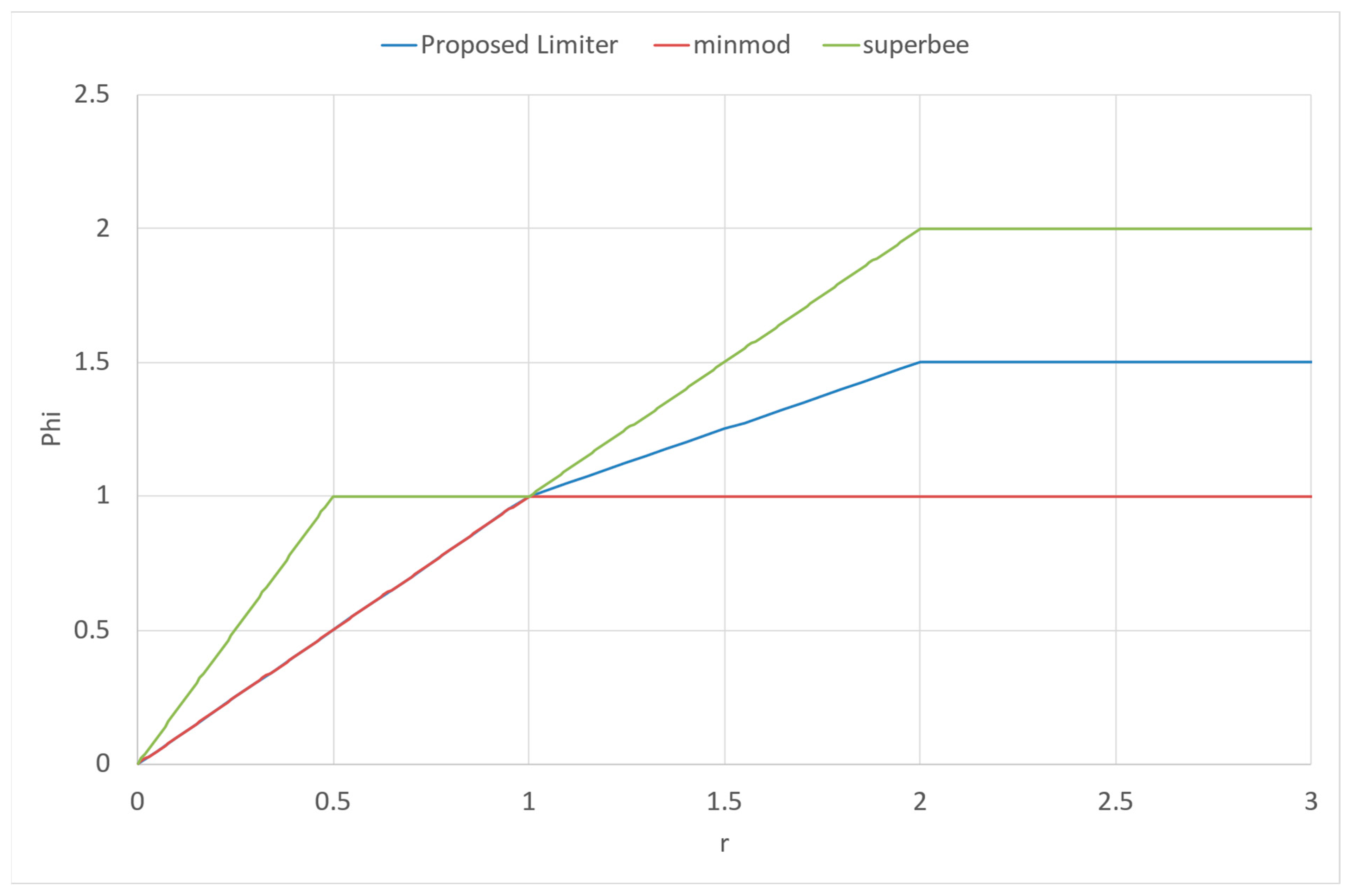 Energies 16 04947 g003