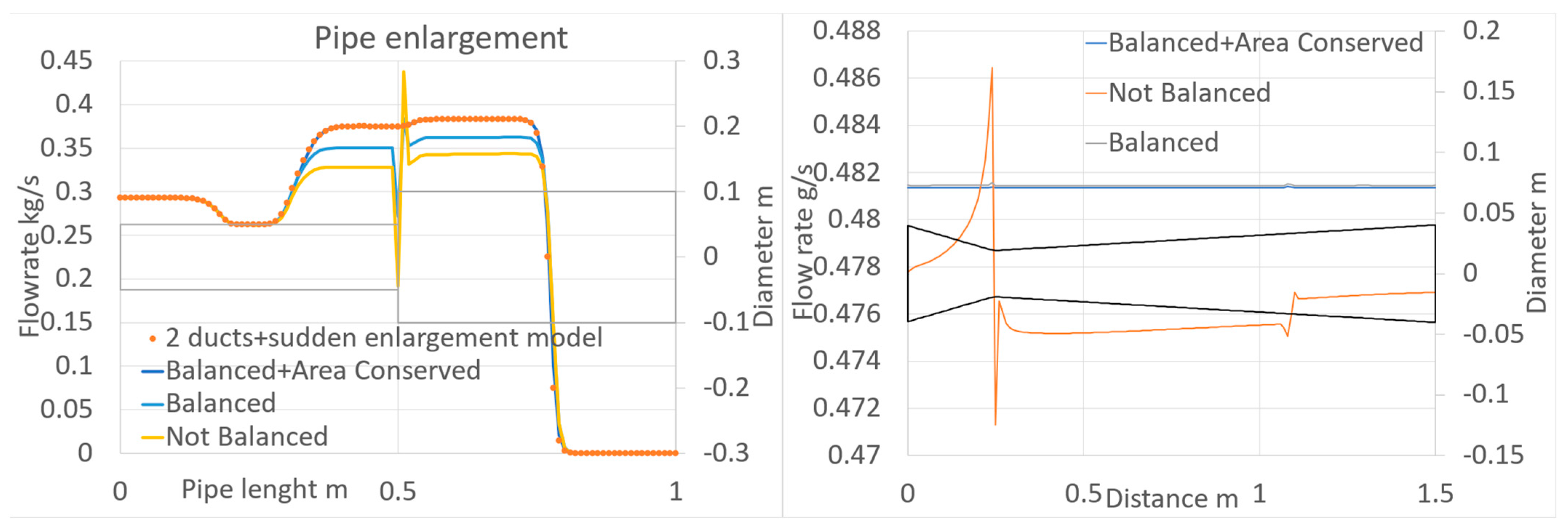 Energies 16 04947 g004