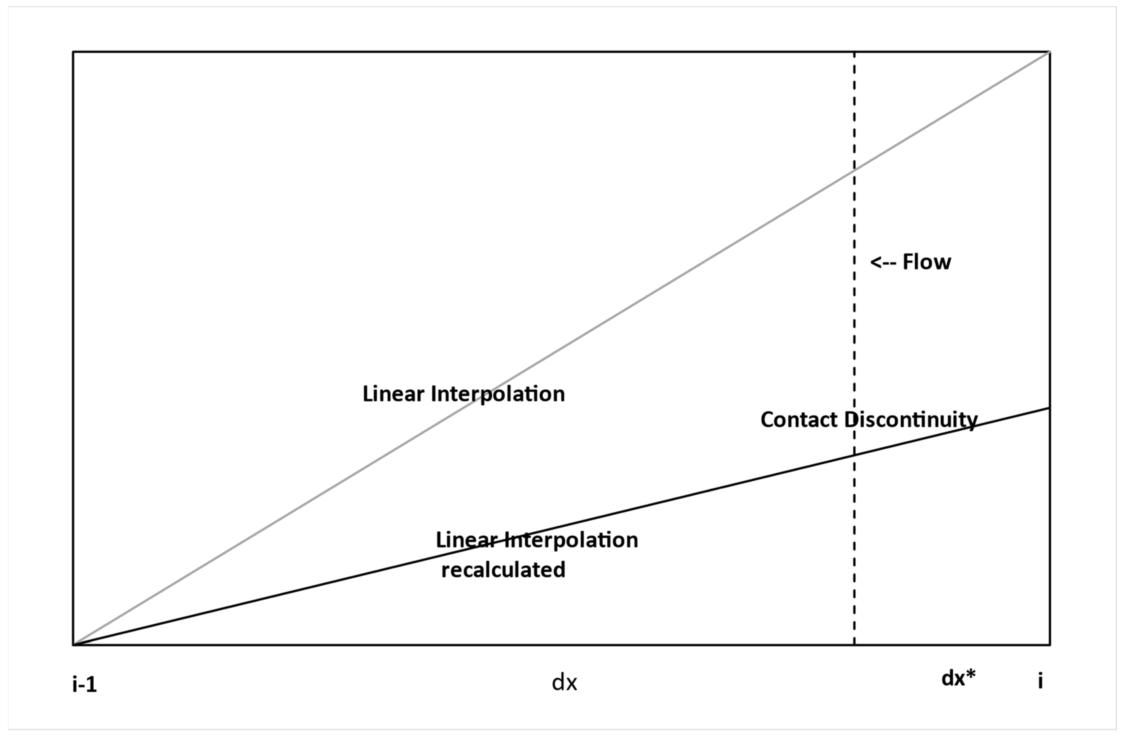 Energies 16 04947 g005