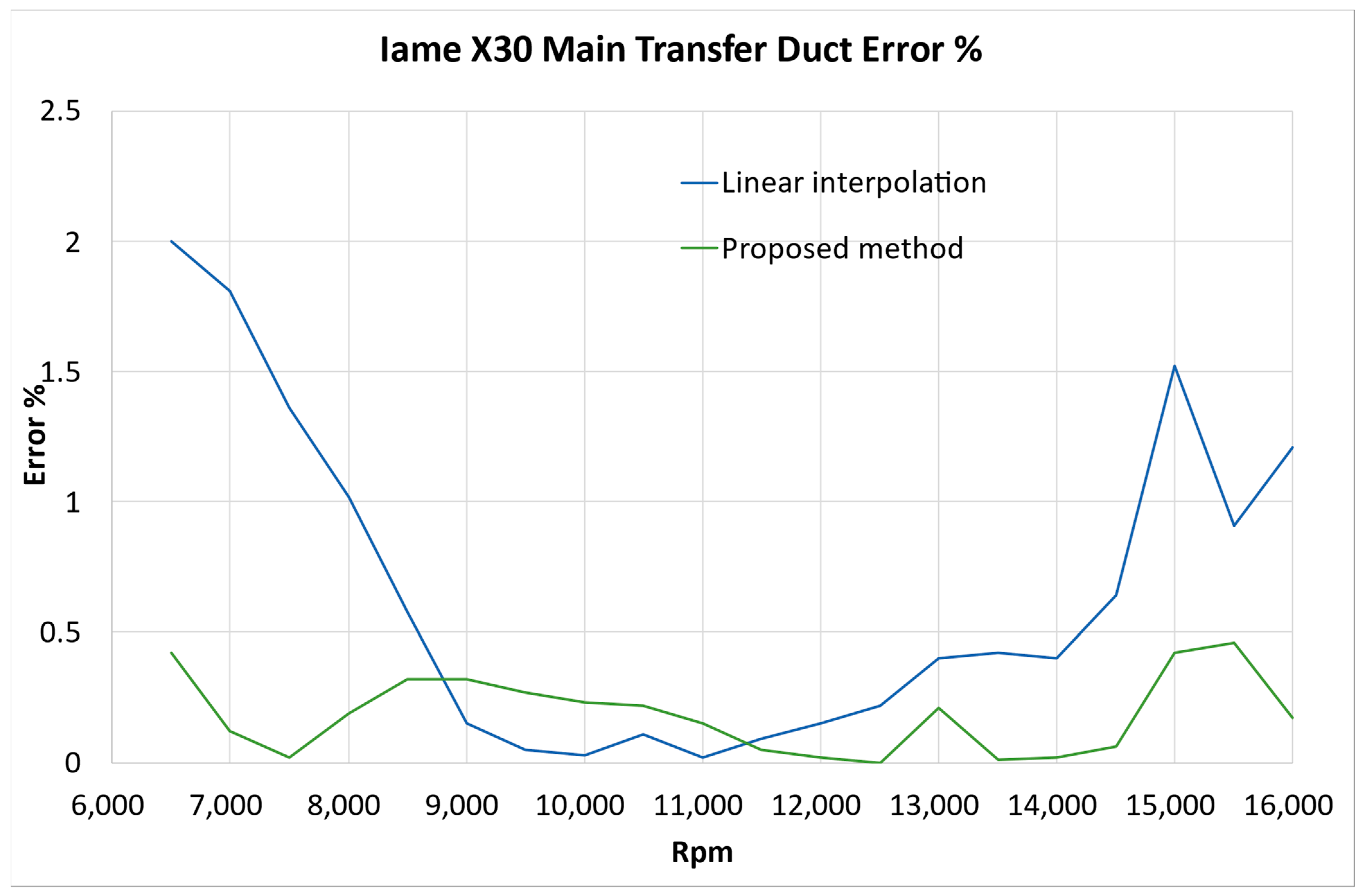Energies 16 04947 g006