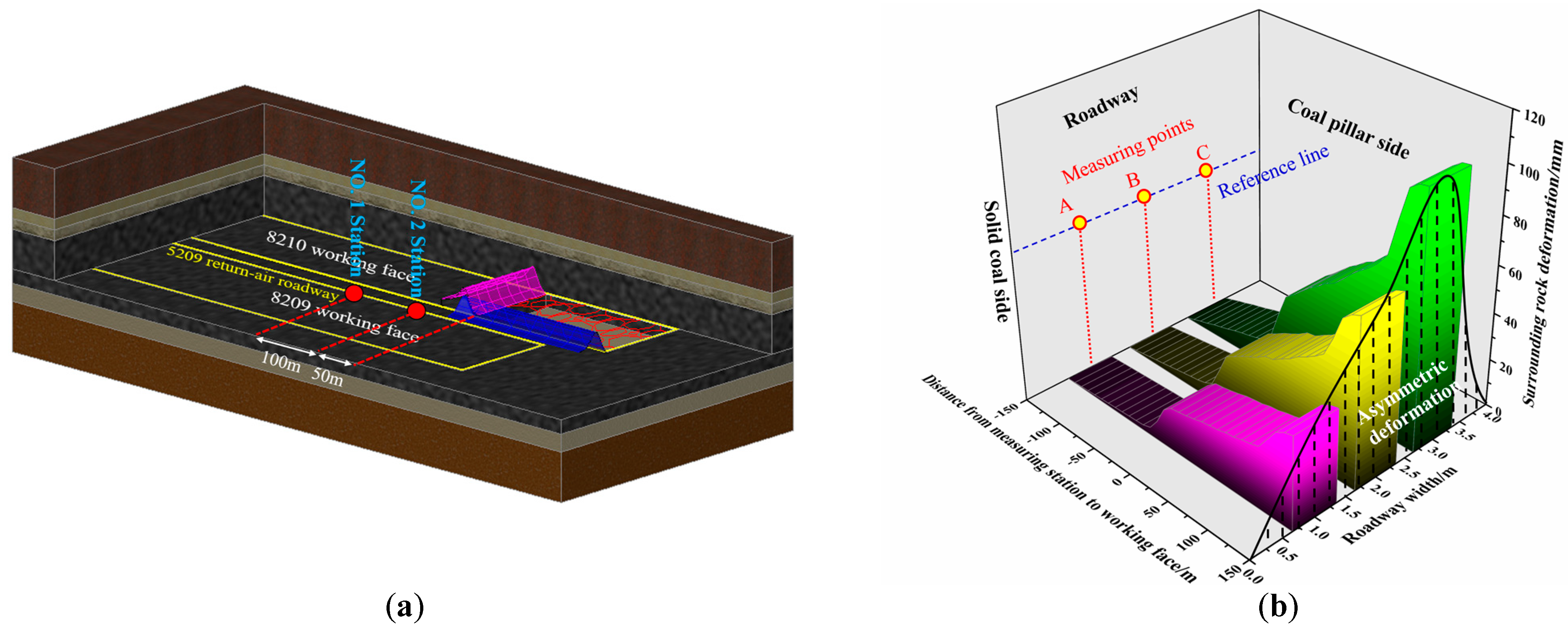 Energies 16 04948 g003a Energies 16 04948 g003a