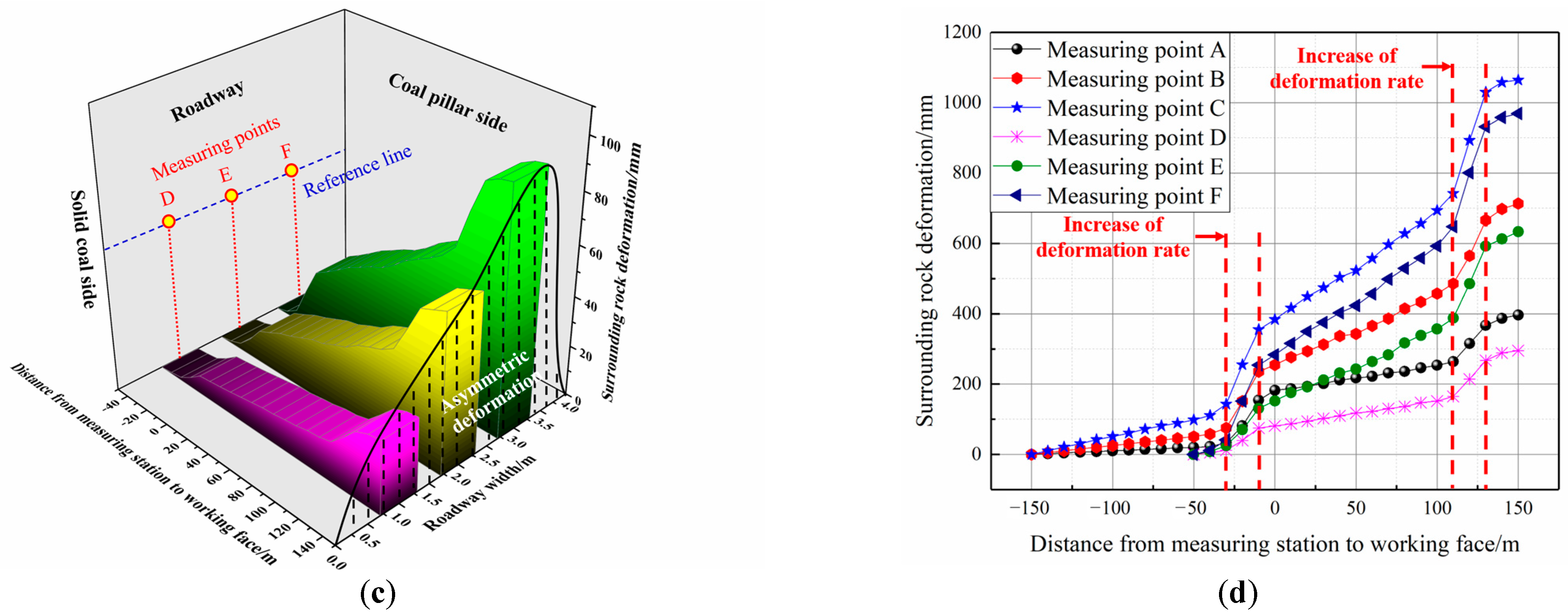 Energies 16 04948 g003b Energies 16 04948 g003b