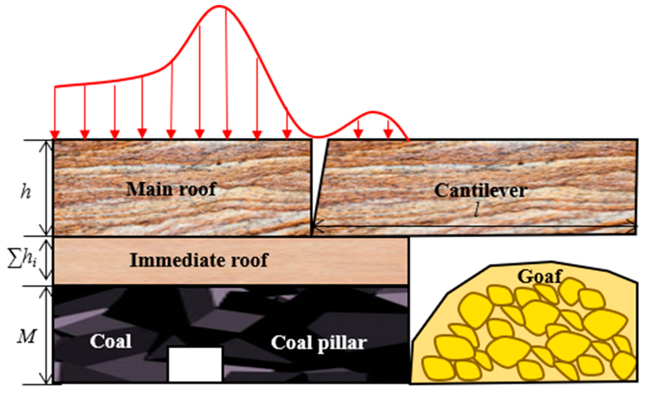 Energies 16 04948 g005 Energies 16 04948 g005