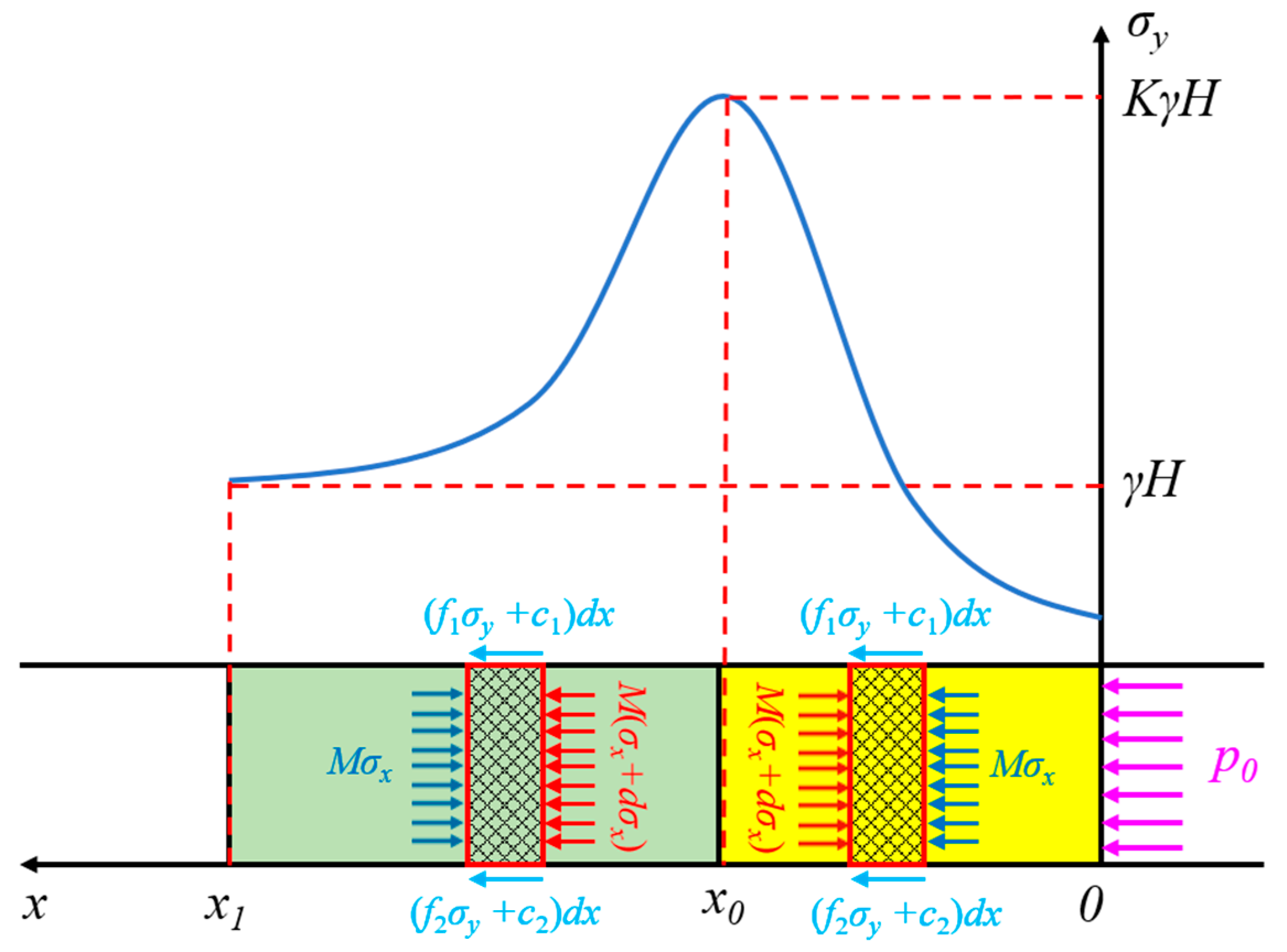 Energies 16 04948 g006 Energies 16 04948 g006