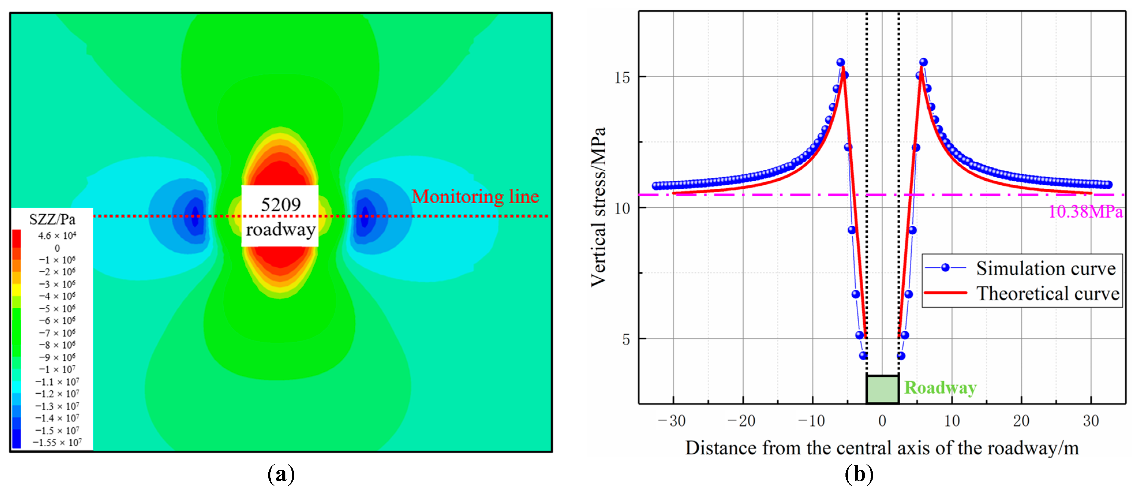 Energies 16 04948 g008 Energies 16 04948 g008