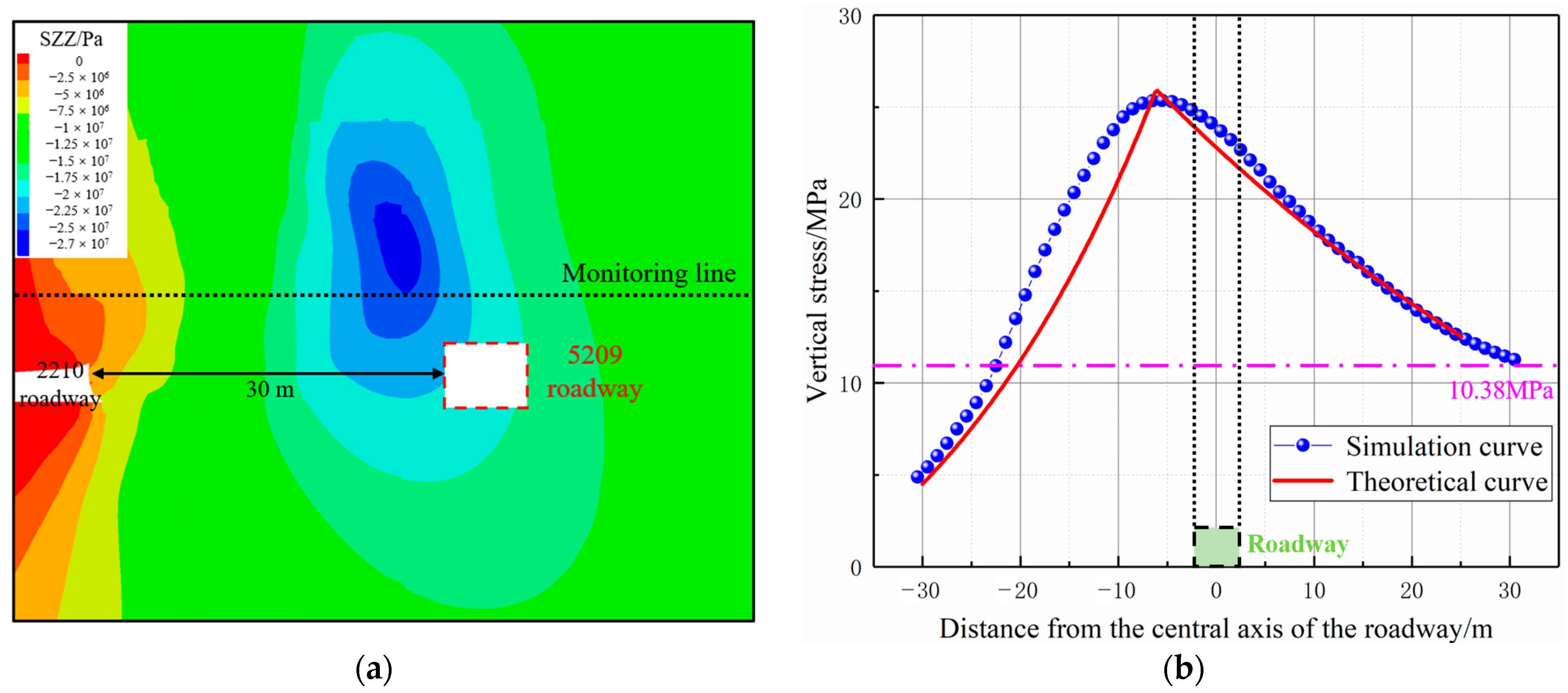 Energies 16 04948 g009 Energies 16 04948 g009