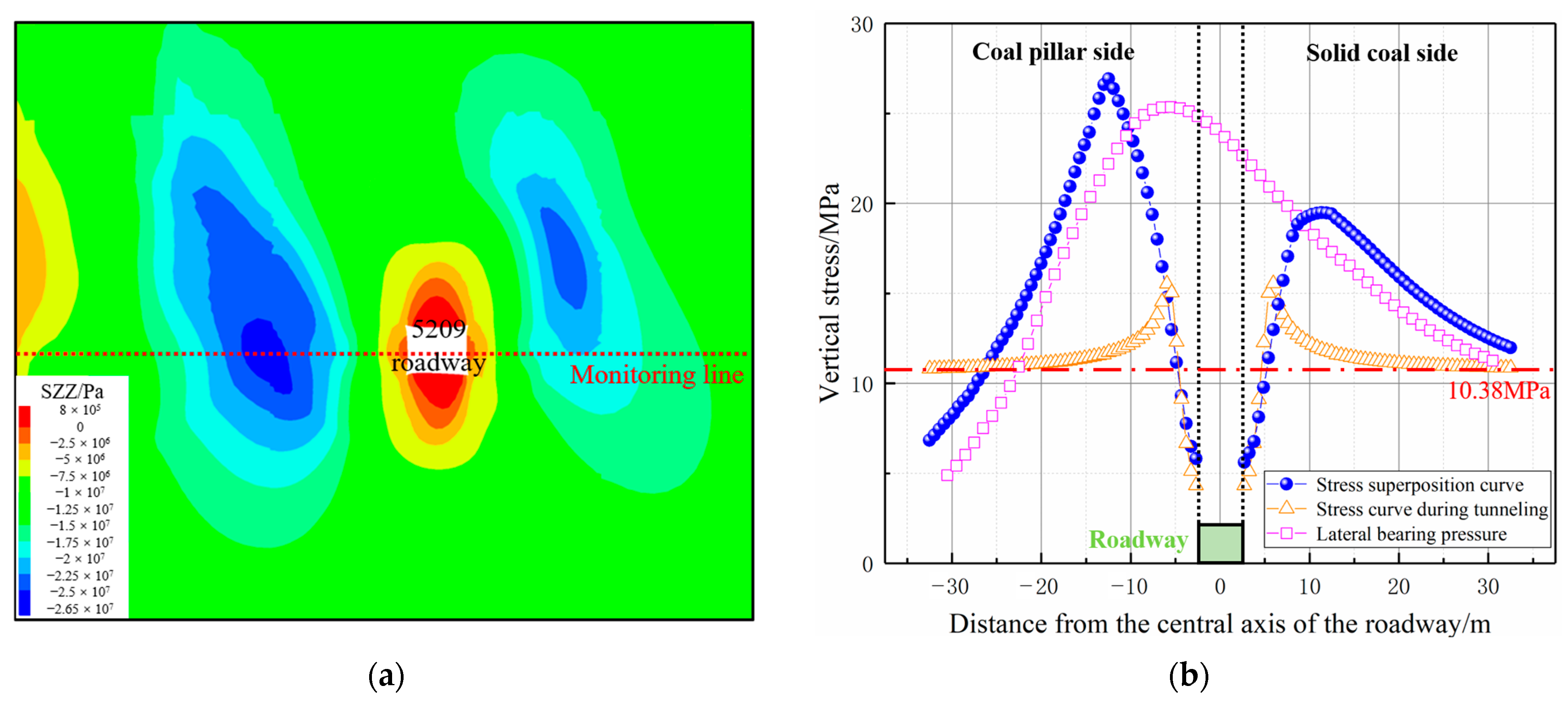 Energies 16 04948 g010 Energies 16 04948 g010