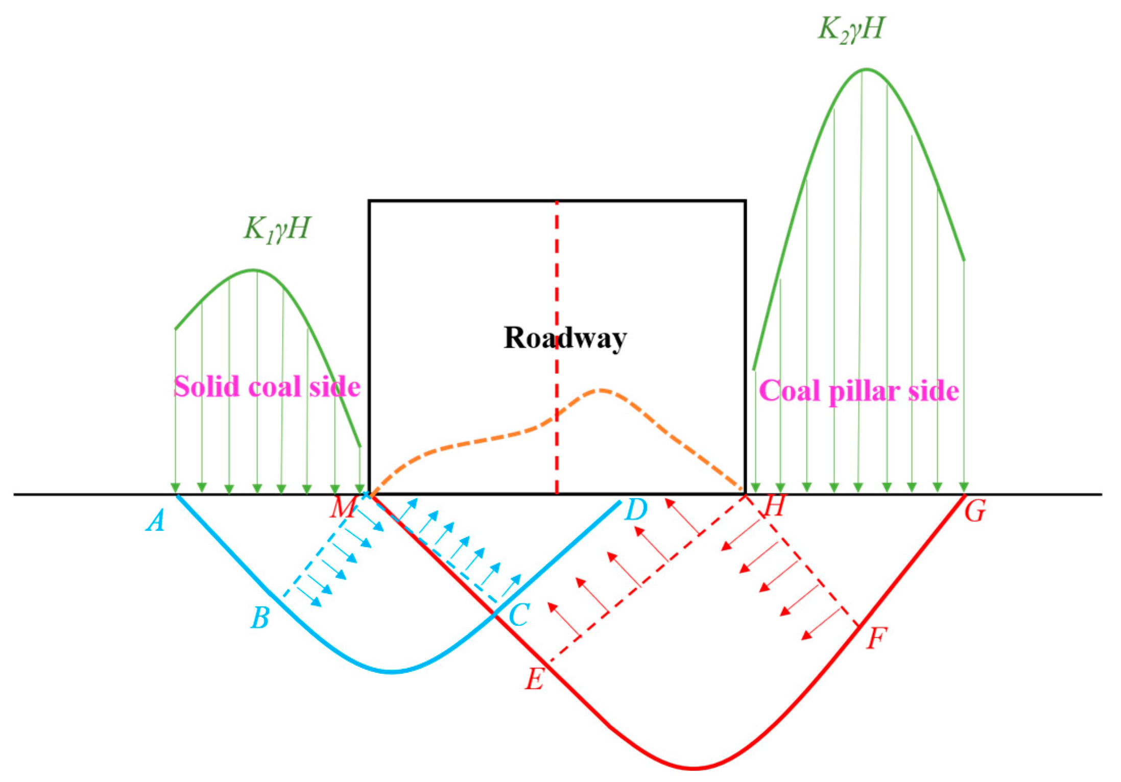 Energies 16 04948 g011 Energies 16 04948 g011