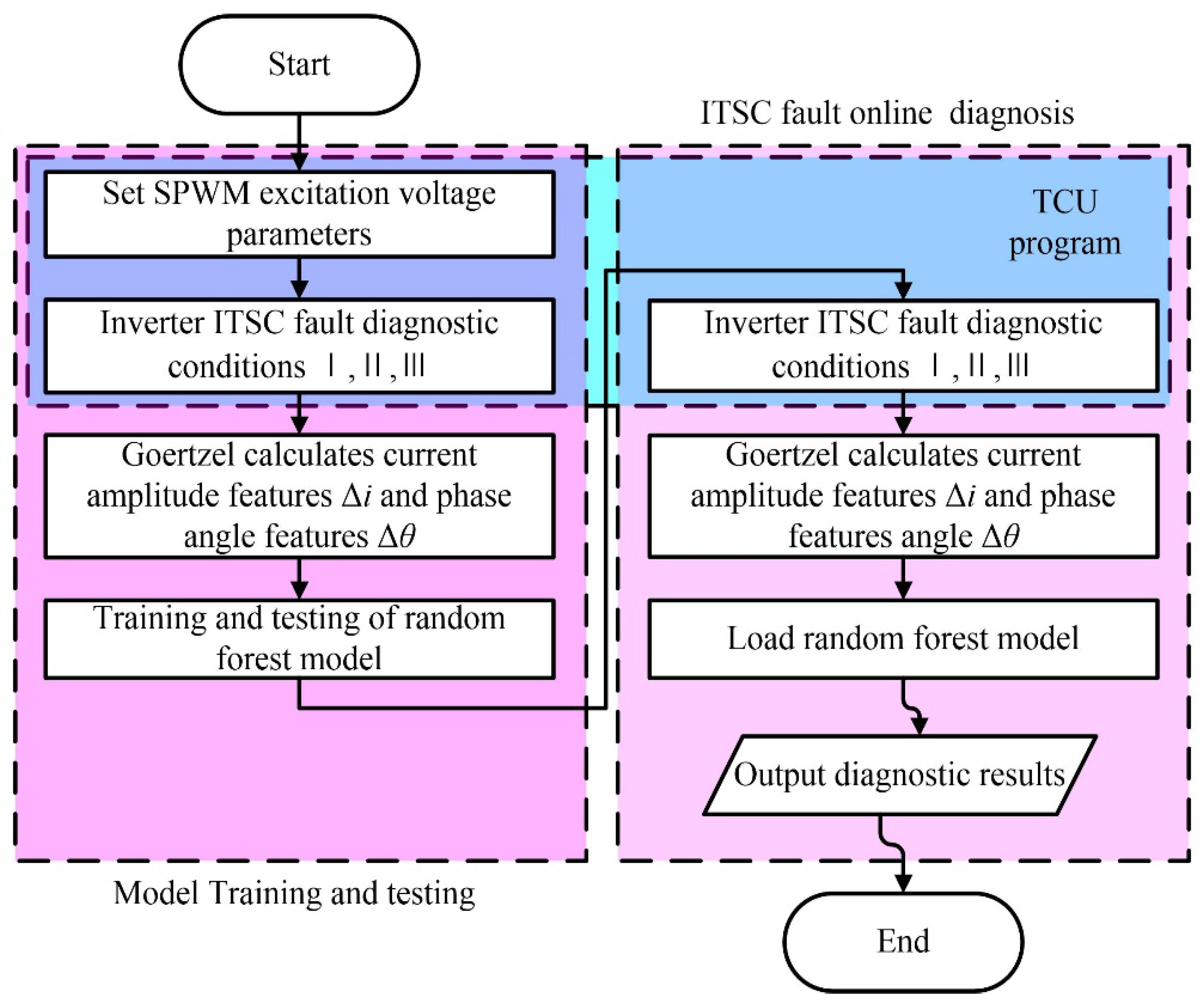 Energies 16 04949 g006 Energies 16 04949 g006