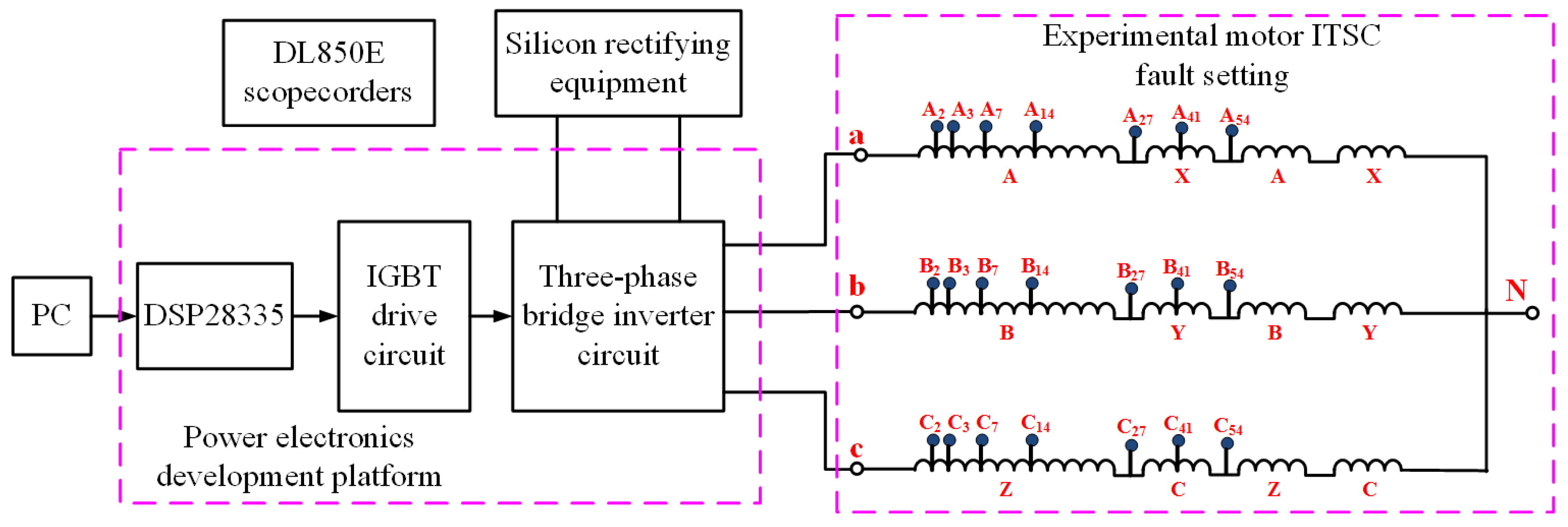 Energies 16 04949 g007 Energies 16 04949 g007