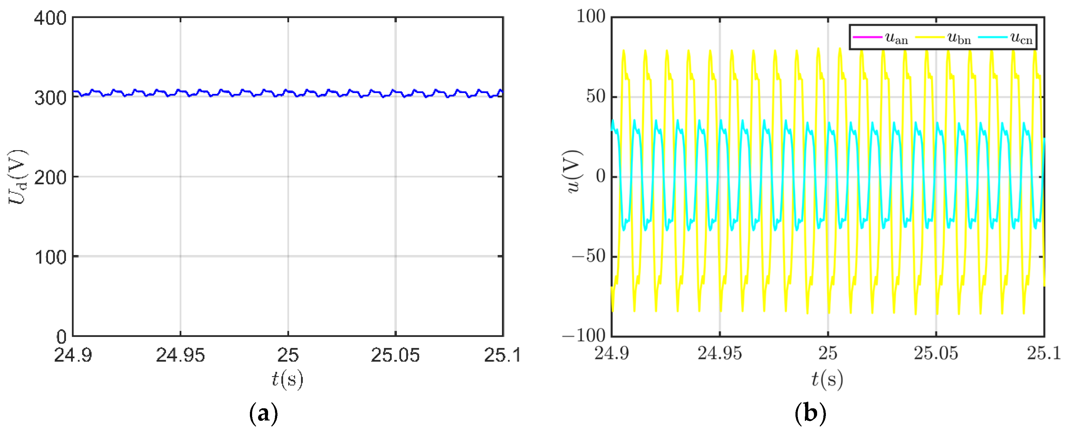 Energies 16 04949 g009 Energies 16 04949 g009