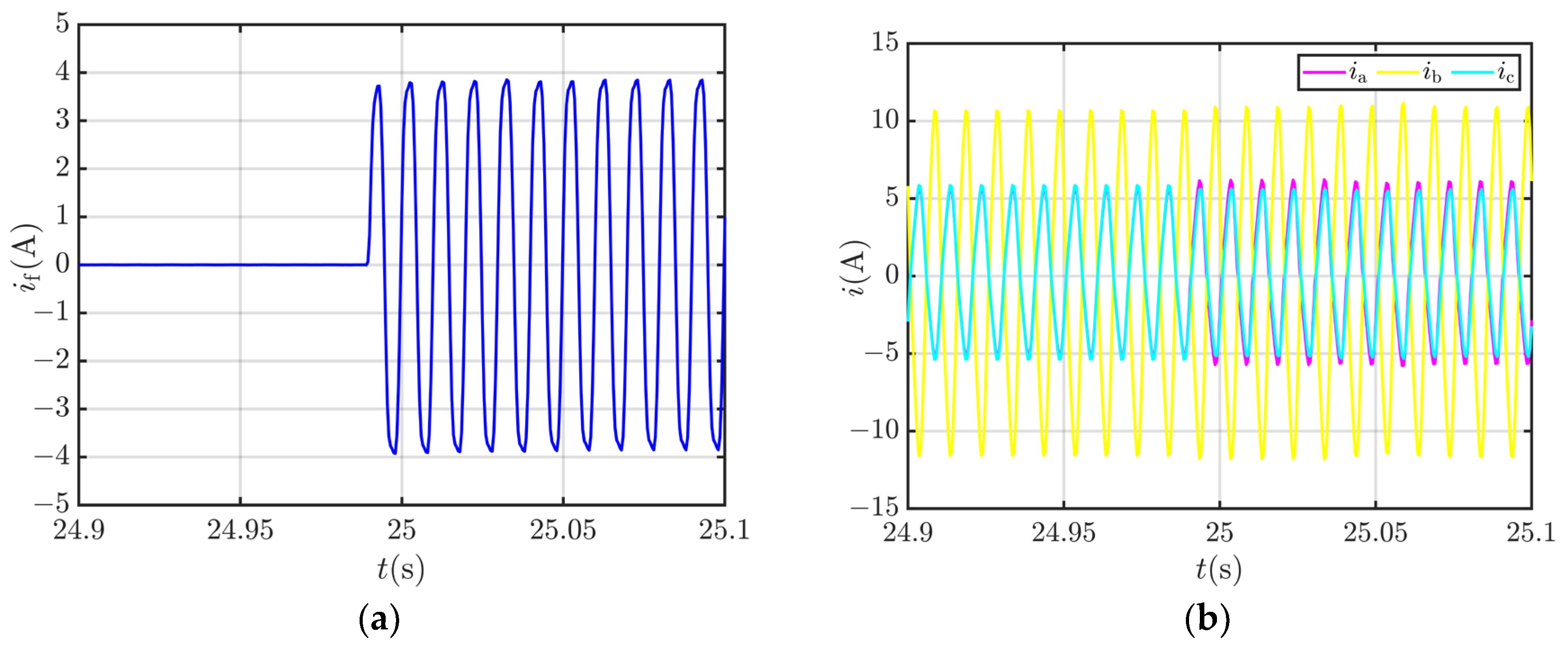 Energies 16 04949 g010 Energies 16 04949 g010