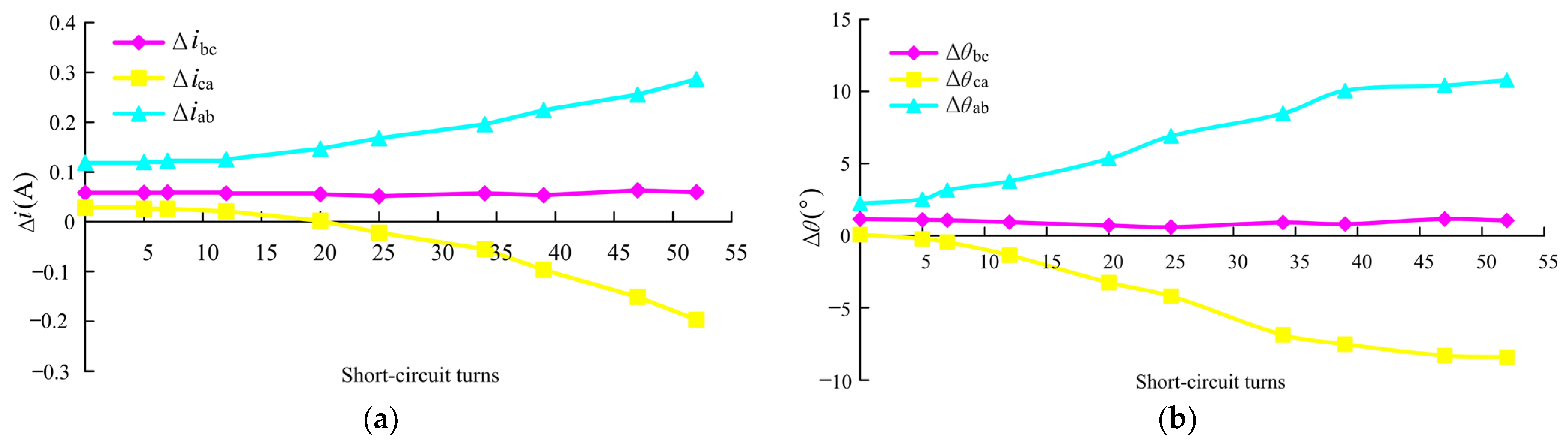 Energies 16 04949 g011 Energies 16 04949 g011